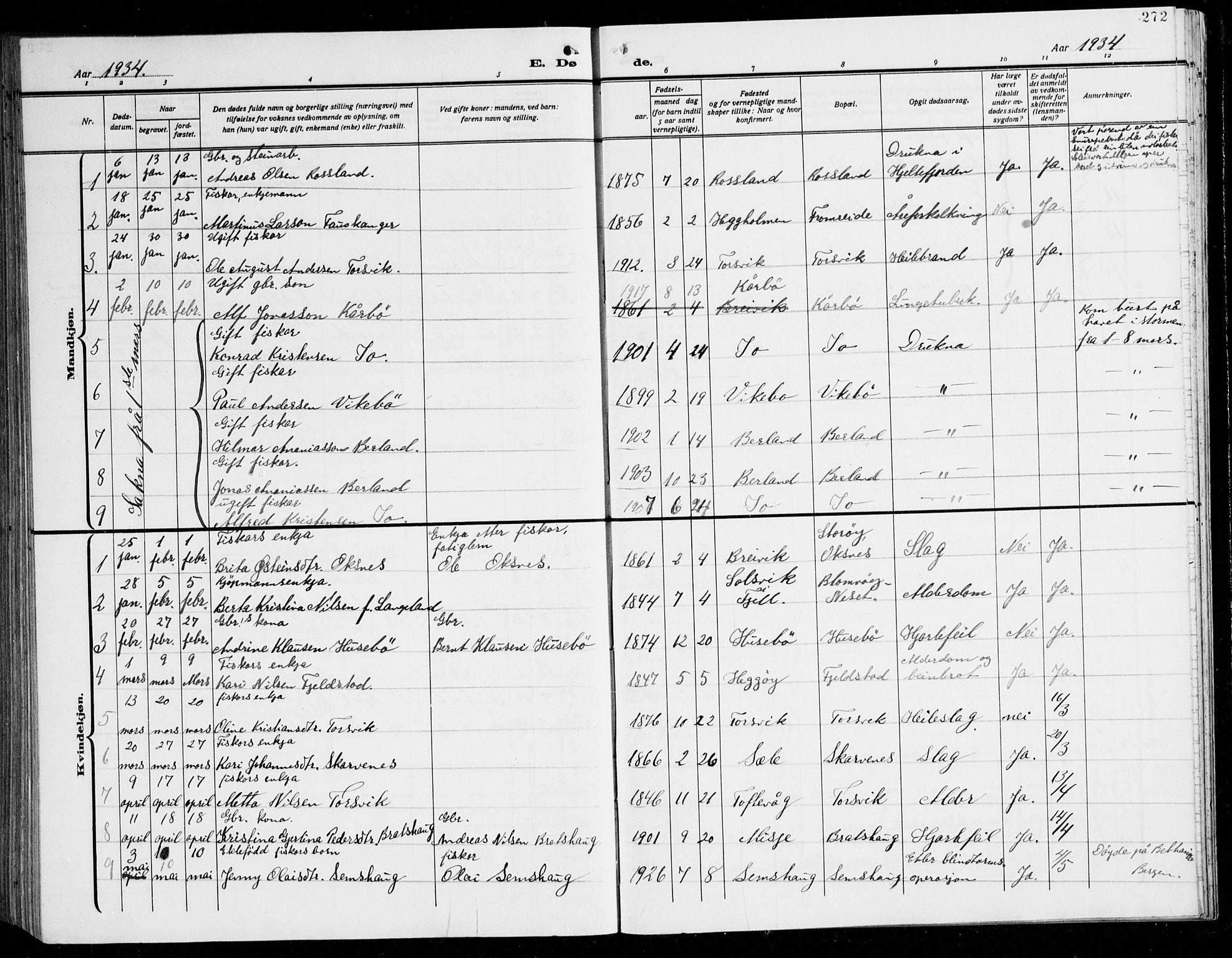 Herdla Sokneprestembete, SAB/A-75701/H/Hab: Parish register (copy) no. C 3, 1926-1940, p. 272