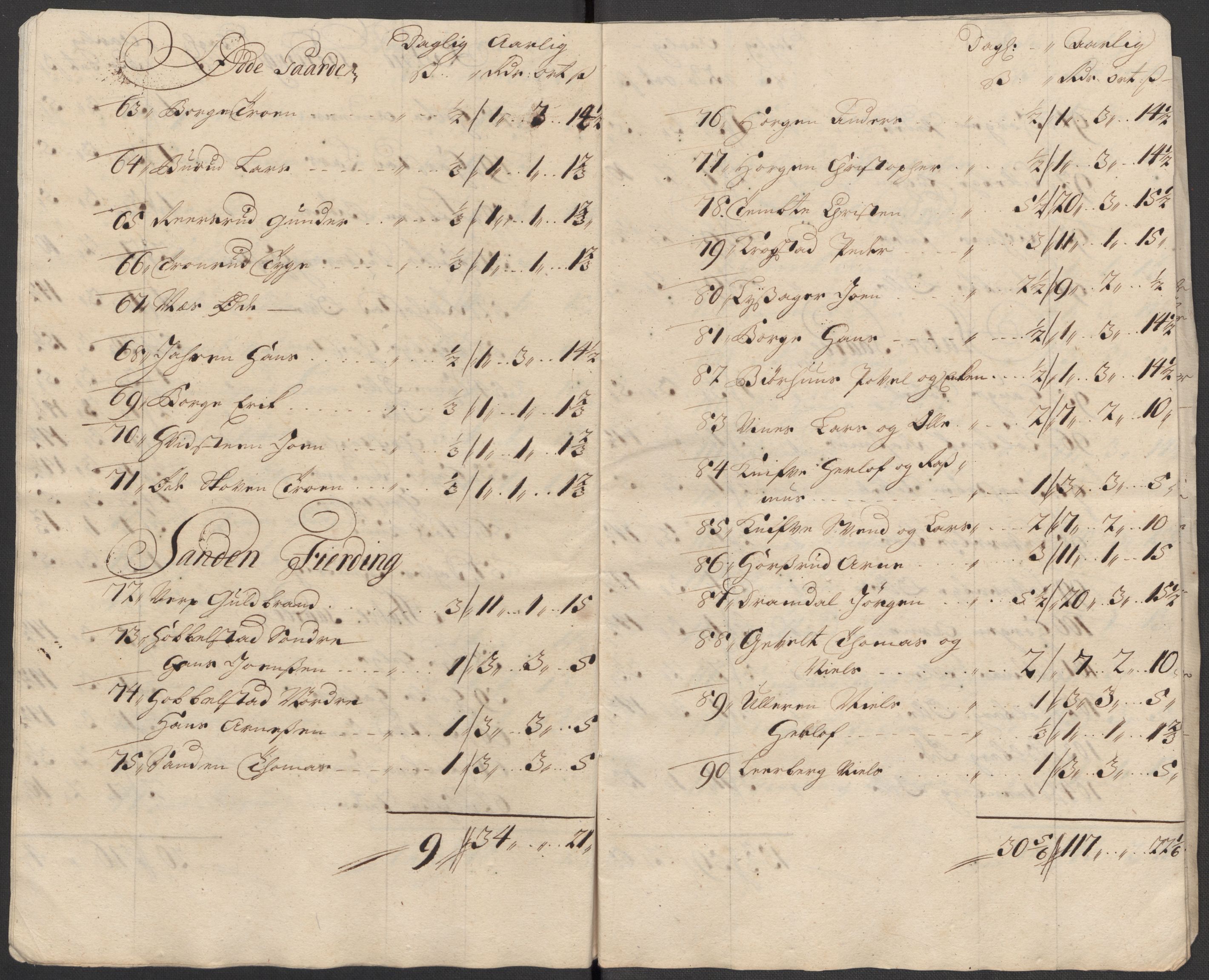 Rentekammeret inntil 1814, Reviderte regnskaper, Fogderegnskap, AV/RA-EA-4092/R31/L1707: Fogderegnskap Hurum, Røyken, Eiker, Lier og Buskerud, 1712, p. 204