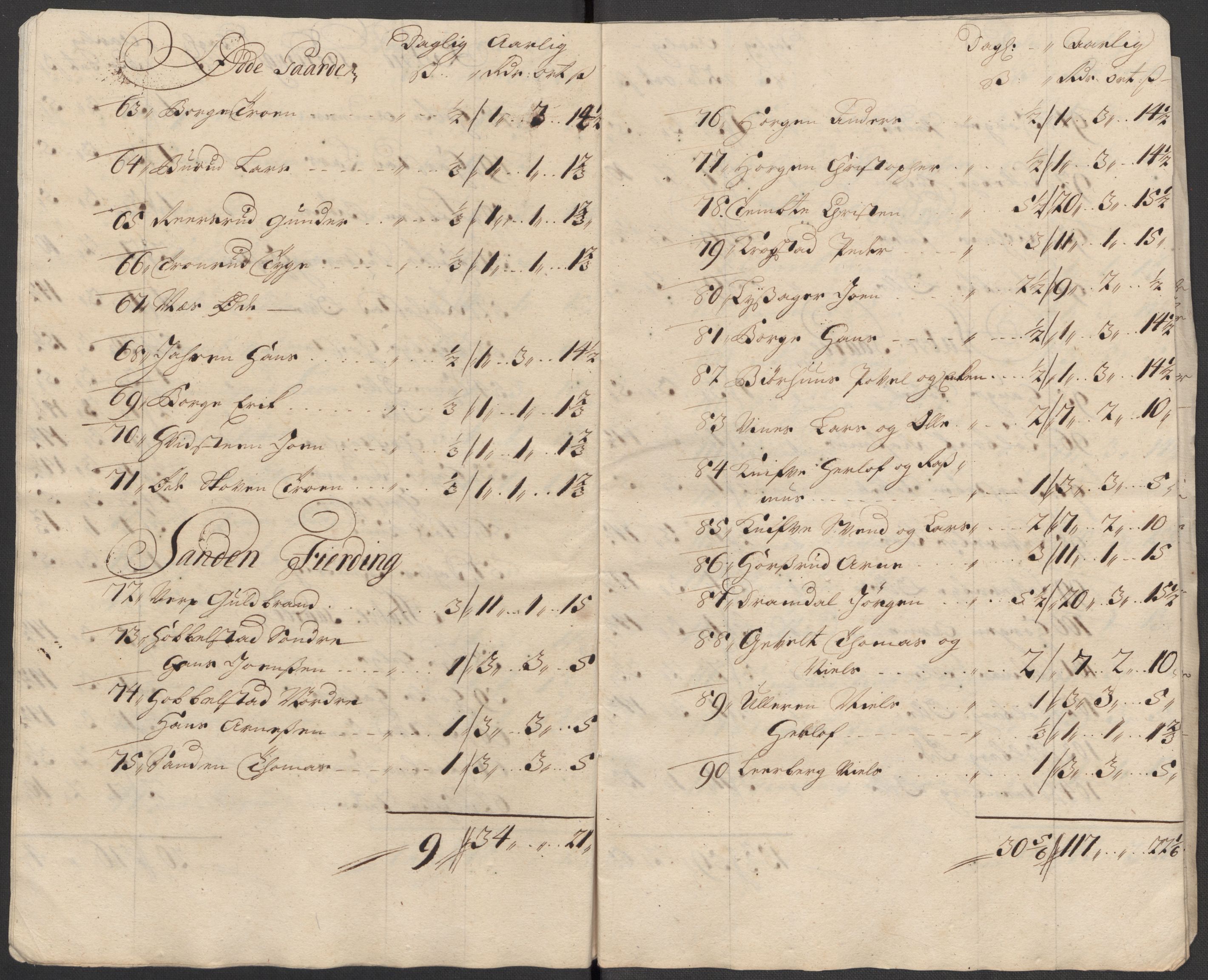 Rentekammeret inntil 1814, Reviderte regnskaper, Fogderegnskap, RA/EA-4092/R31/L1707: Fogderegnskap Hurum, Røyken, Eiker, Lier og Buskerud, 1712, p. 204