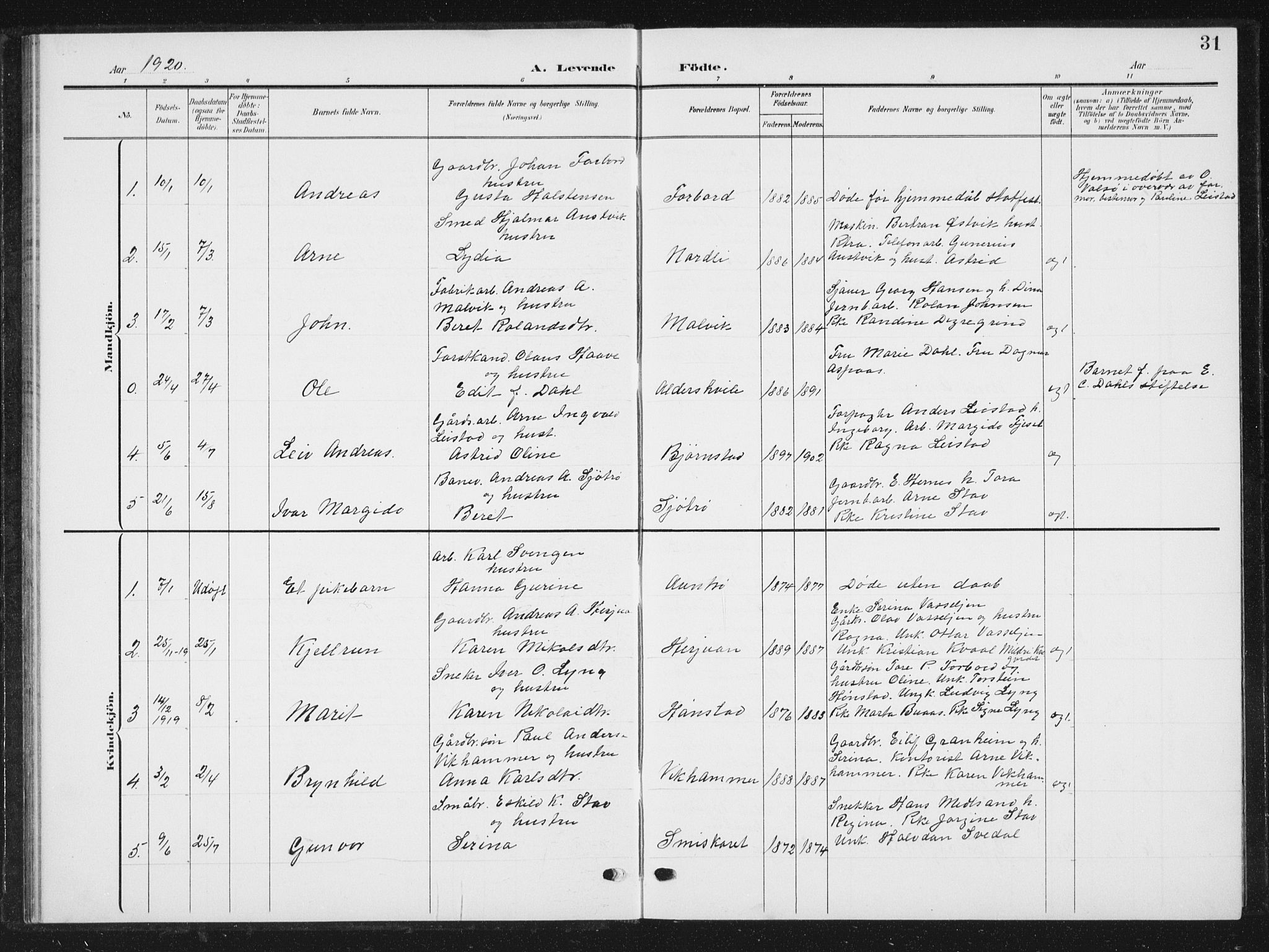 Ministerialprotokoller, klokkerbøker og fødselsregistre - Sør-Trøndelag, SAT/A-1456/616/L0424: Parish register (copy) no. 616C07, 1904-1940, p. 31