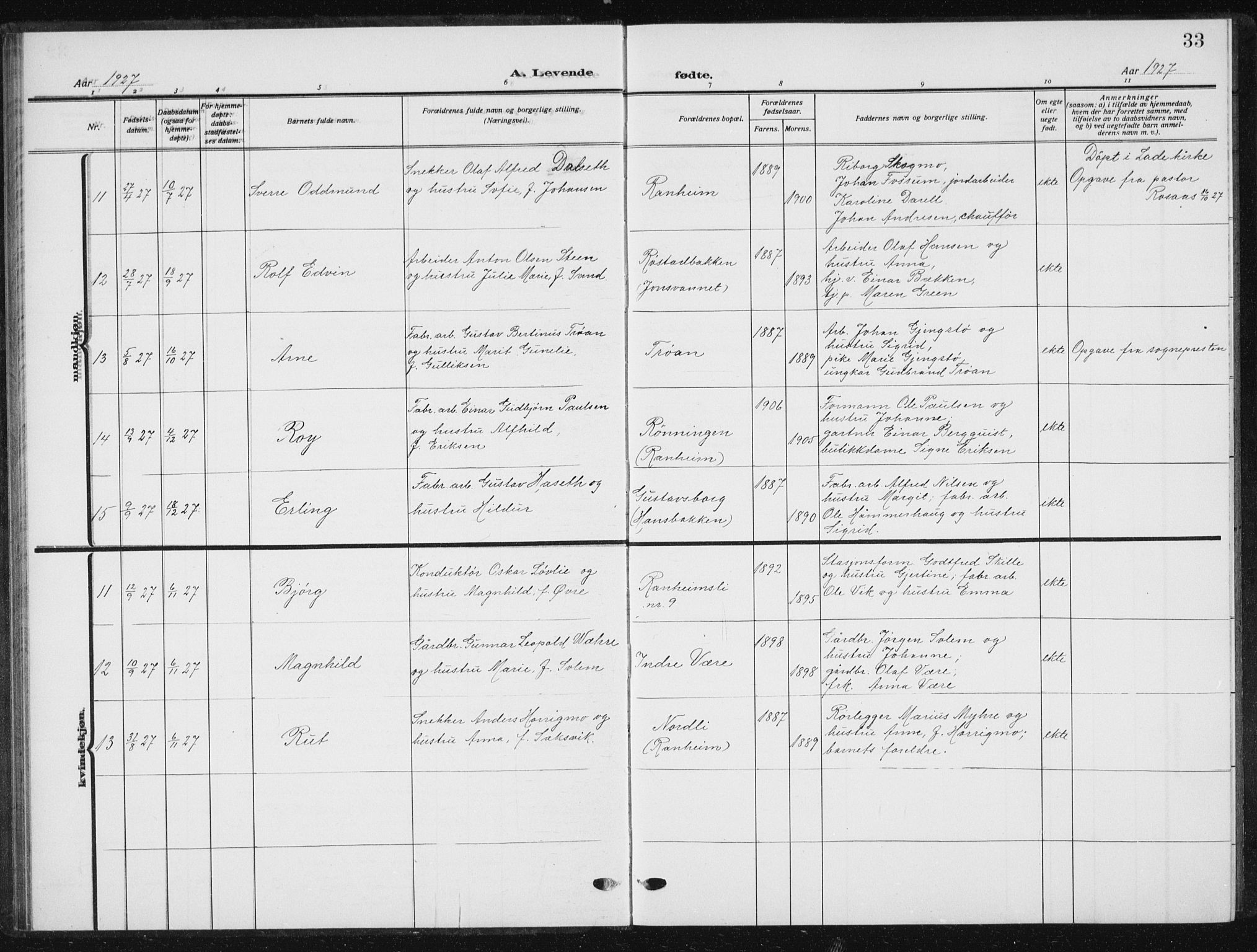 Ministerialprotokoller, klokkerbøker og fødselsregistre - Sør-Trøndelag, SAT/A-1456/615/L0401: Parish register (copy) no. 615C02, 1922-1941, p. 33