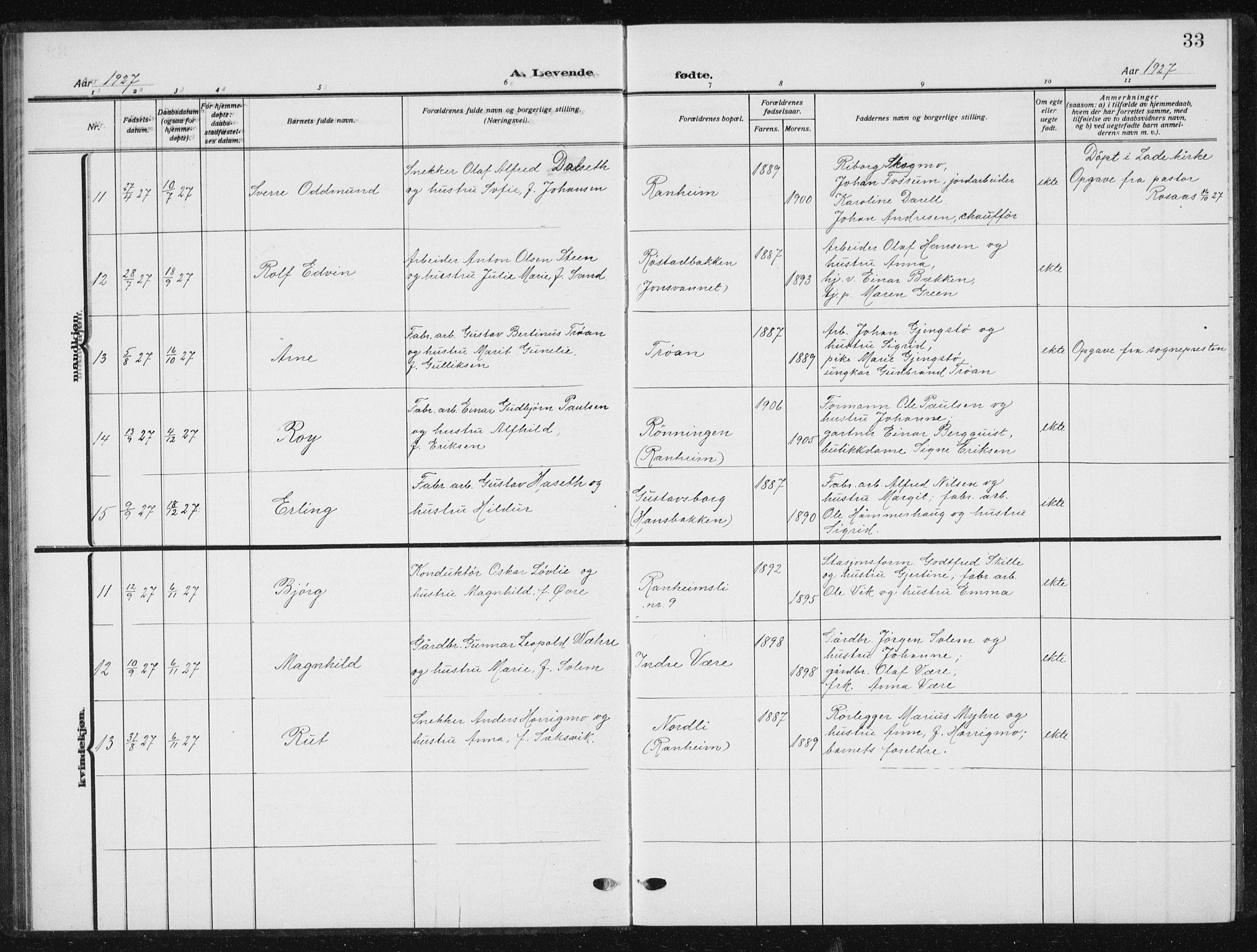 Ministerialprotokoller, klokkerbøker og fødselsregistre - Sør-Trøndelag, AV/SAT-A-1456/615/L0401: Parish register (copy) no. 615C02, 1922-1941, p. 33