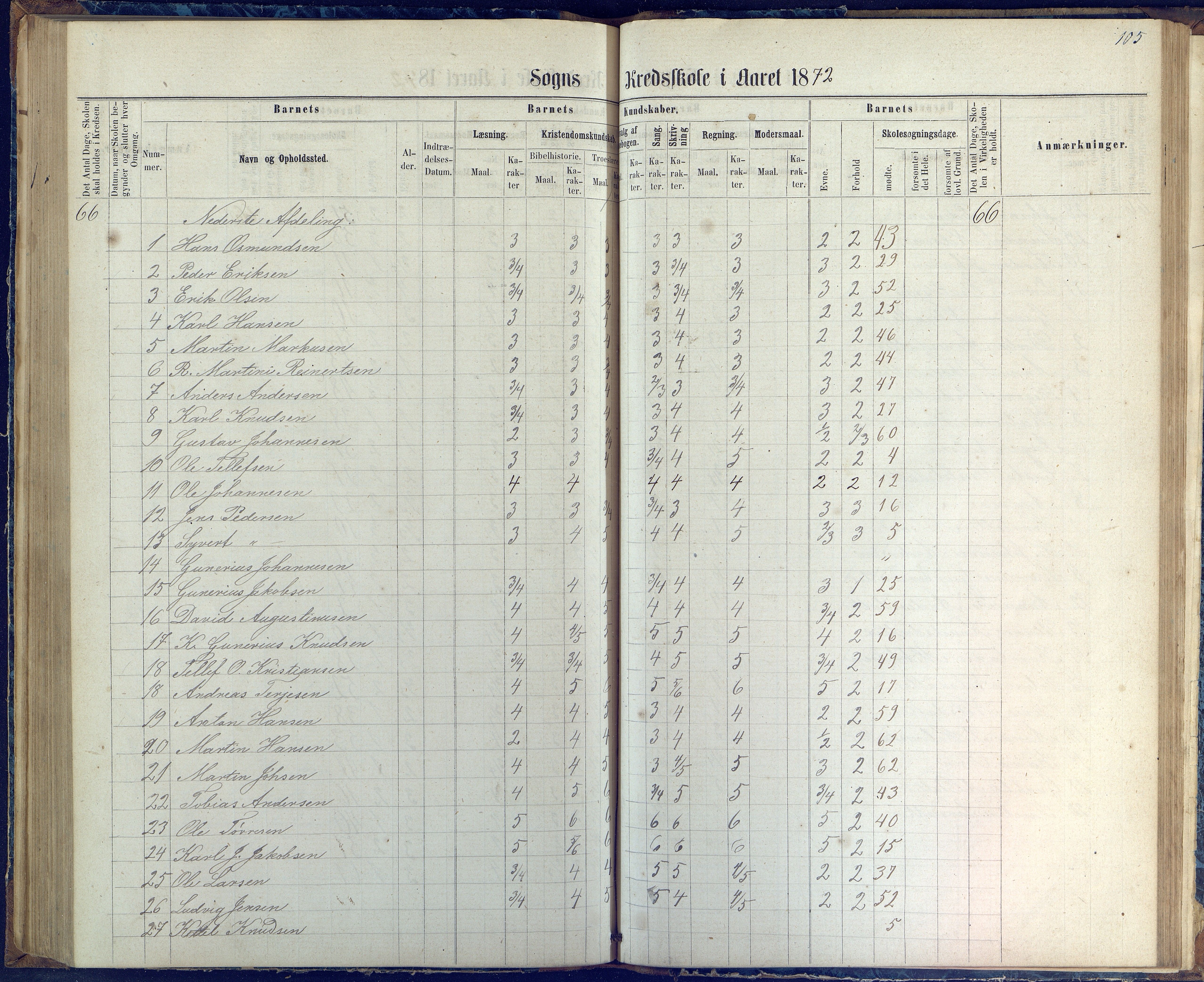 Øyestad kommune frem til 1979, AAKS/KA0920-PK/06/06G/L0002: Skoleprotokoll, 1863-1875, p. 105