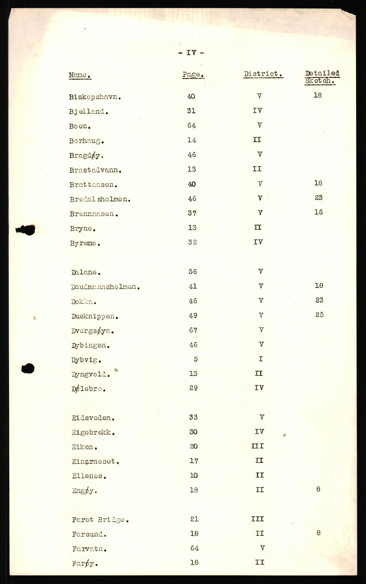 Forsvaret, Forsvarets overkommando II, AV/RA-RAFA-3915/D/Dd/L0023: Vest-Agder, 1942-1943, p. 6