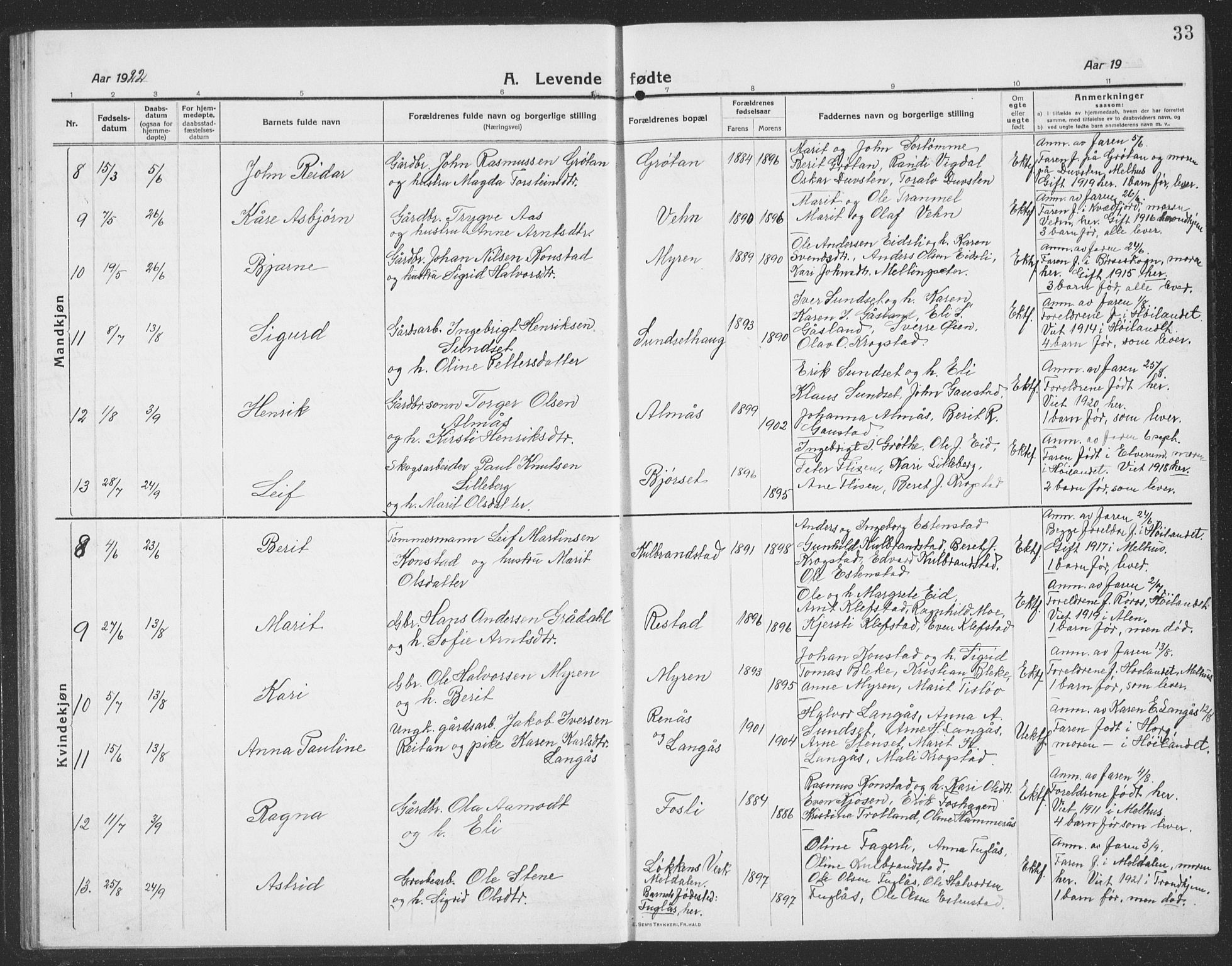 Ministerialprotokoller, klokkerbøker og fødselsregistre - Sør-Trøndelag, AV/SAT-A-1456/694/L1134: Parish register (copy) no. 694C06, 1915-1937, p. 33