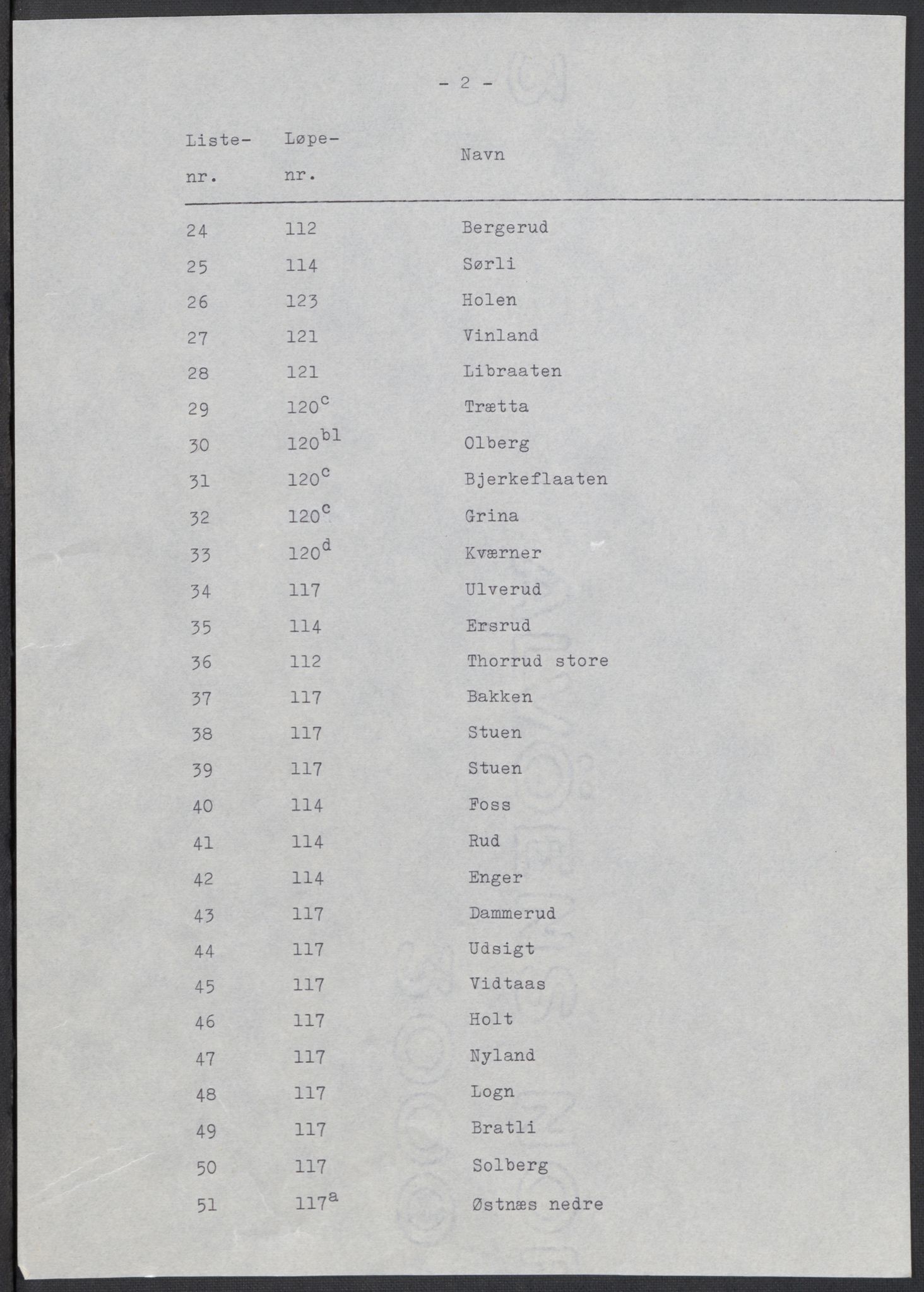 RA, 1875 census for 0227P Fet, 1875, p. 104