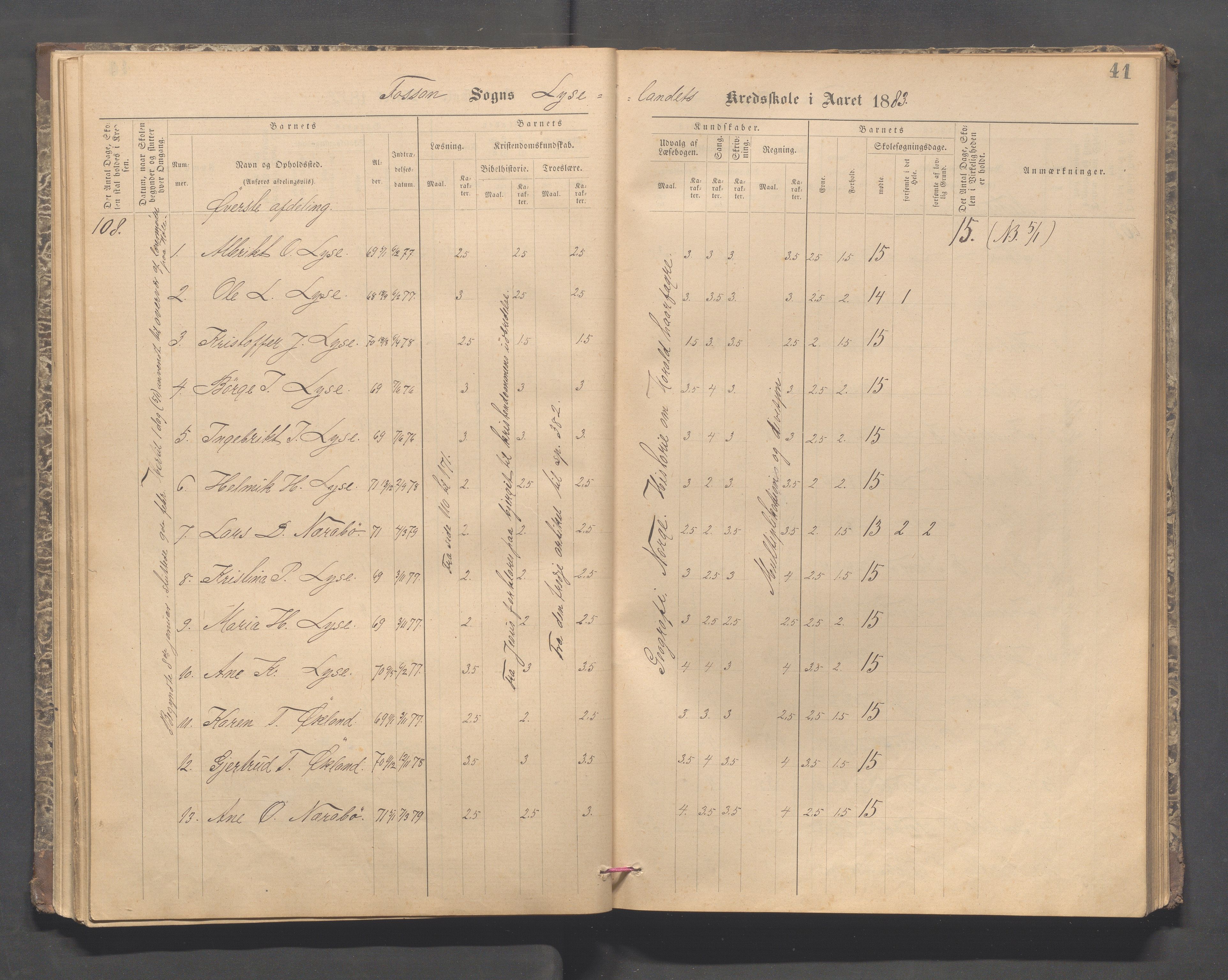 Forsand kommune - Lyse skole, IKAR/K-101613/H/L0001: Skoleprotokoll - Lyselandet, Indre Lysefjords enslige gårder, Kalleli omgangsskole, Songesand, Eiane, 1877-1894, p. 41