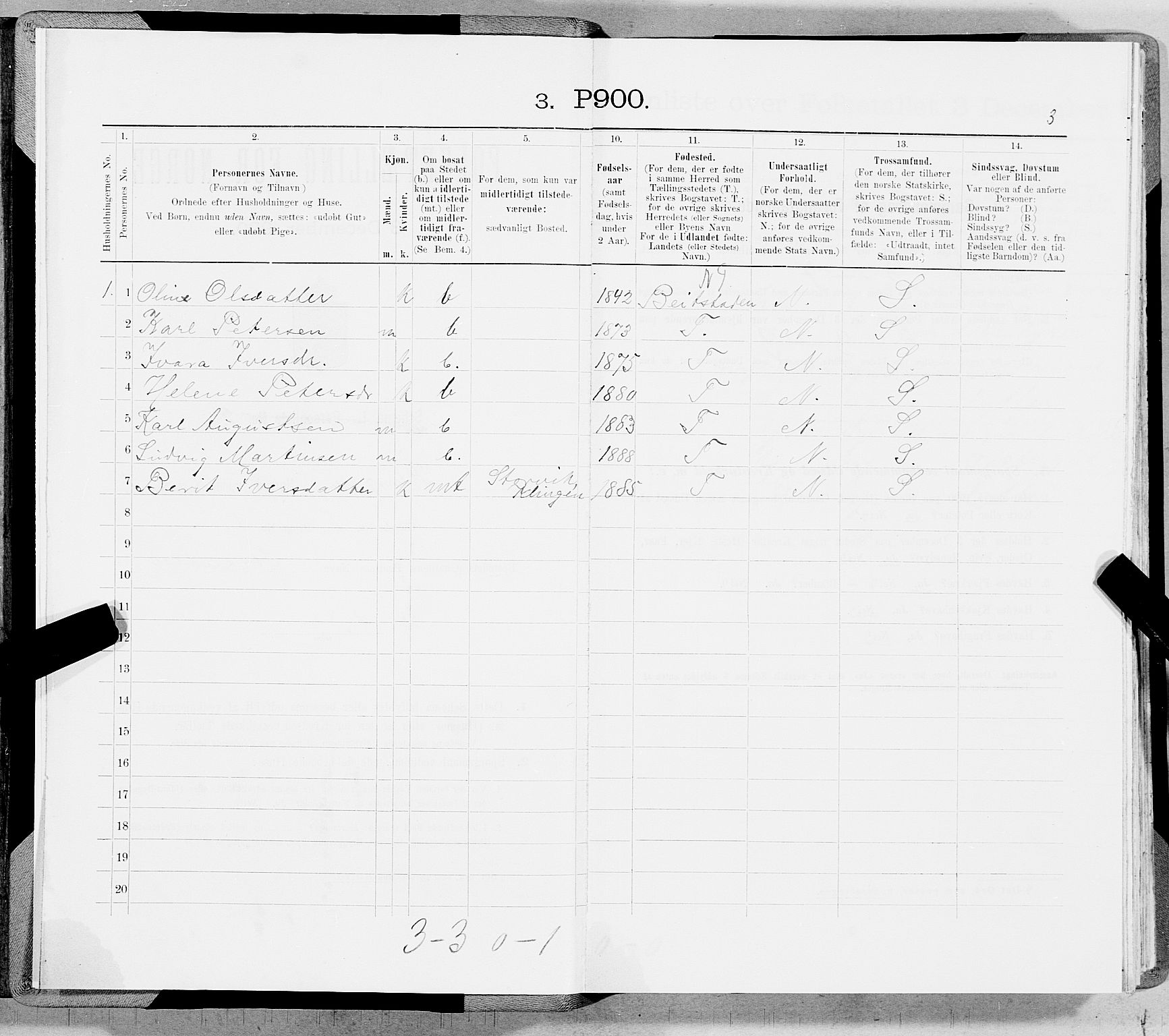 SAT, 1900 census for Klinga, 1900, p. 14