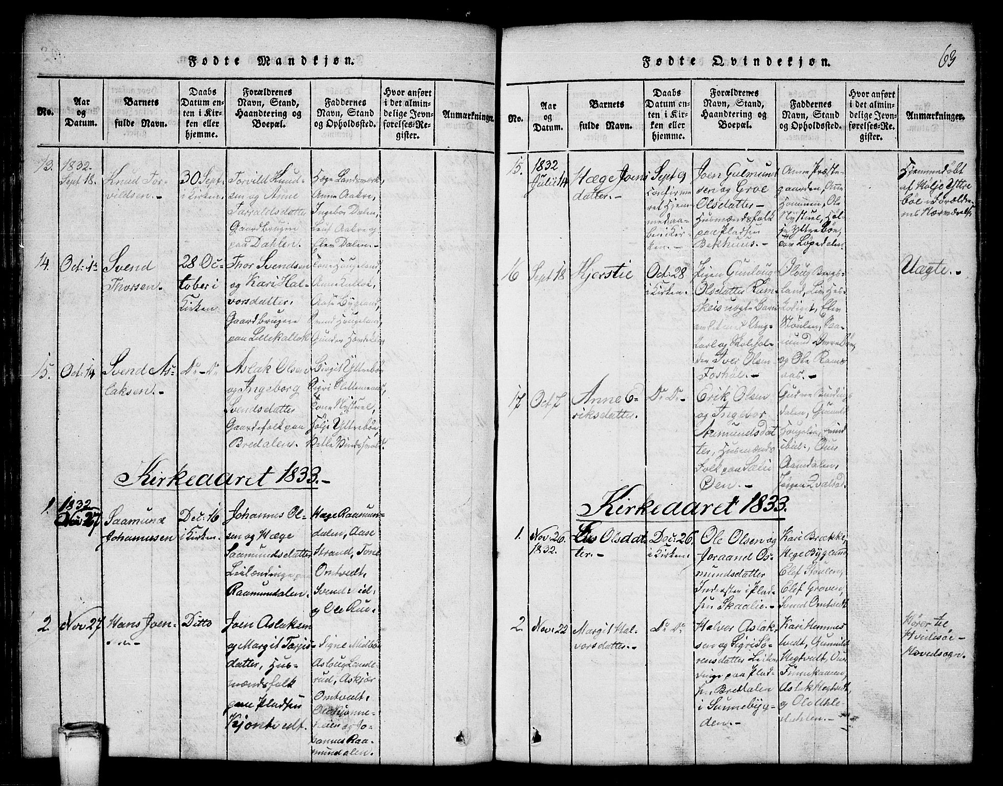 Kviteseid kirkebøker, SAKO/A-276/G/Gb/L0001: Parish register (copy) no. II 1, 1815-1842, p. 63