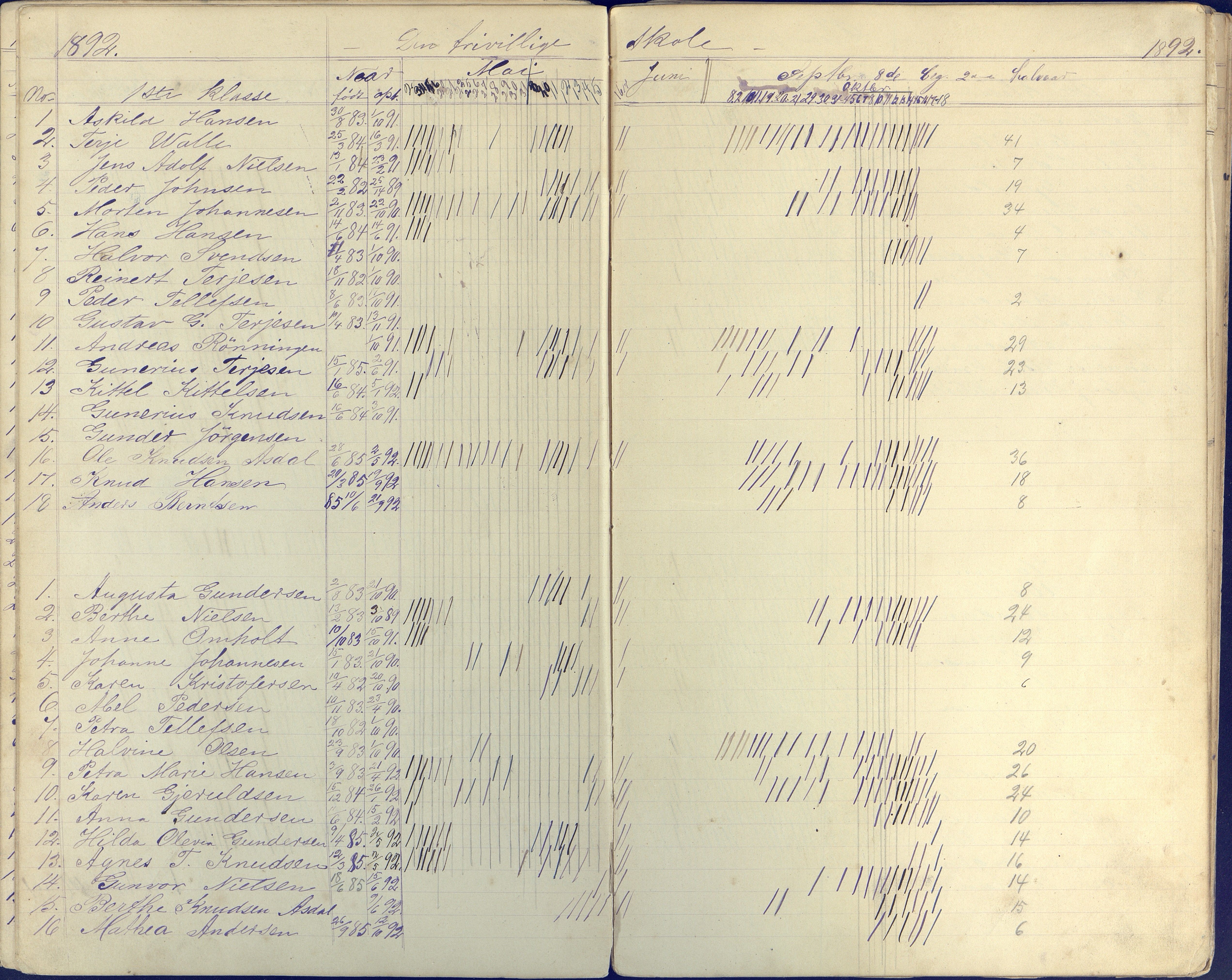 Øyestad kommune frem til 1979, AAKS/KA0920-PK/06/06E/L0004: Dagbok ,nederste klasse, 1884-1898