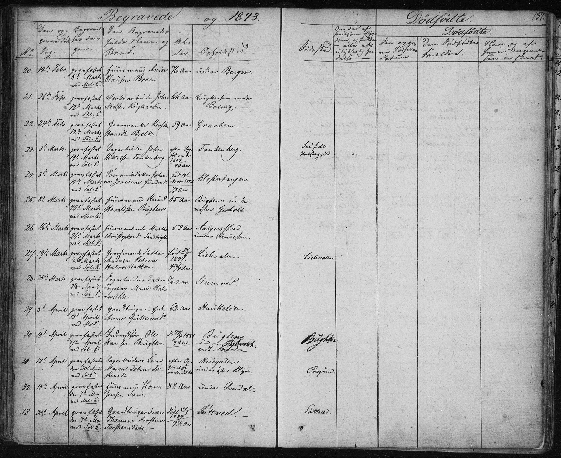 Solum kirkebøker, SAKO/A-306/F/Fa/L0005: Parish register (official) no. I 5, 1833-1843, p. 137