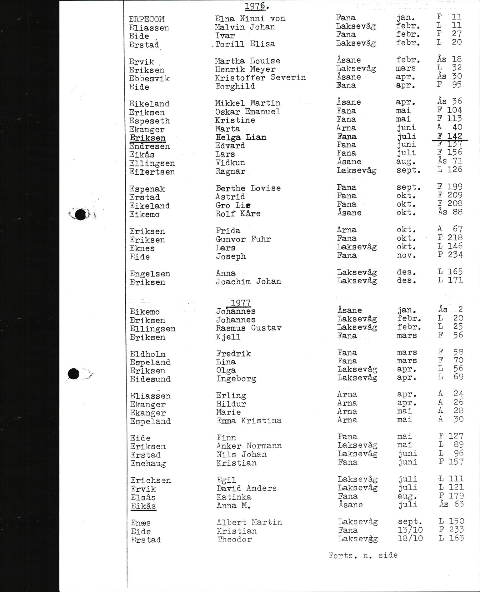 Byfogd og Byskriver i Bergen, SAB/A-3401/06/06Nb/L0015: Register til dødsfalljournaler, 1976-1989, p. 57