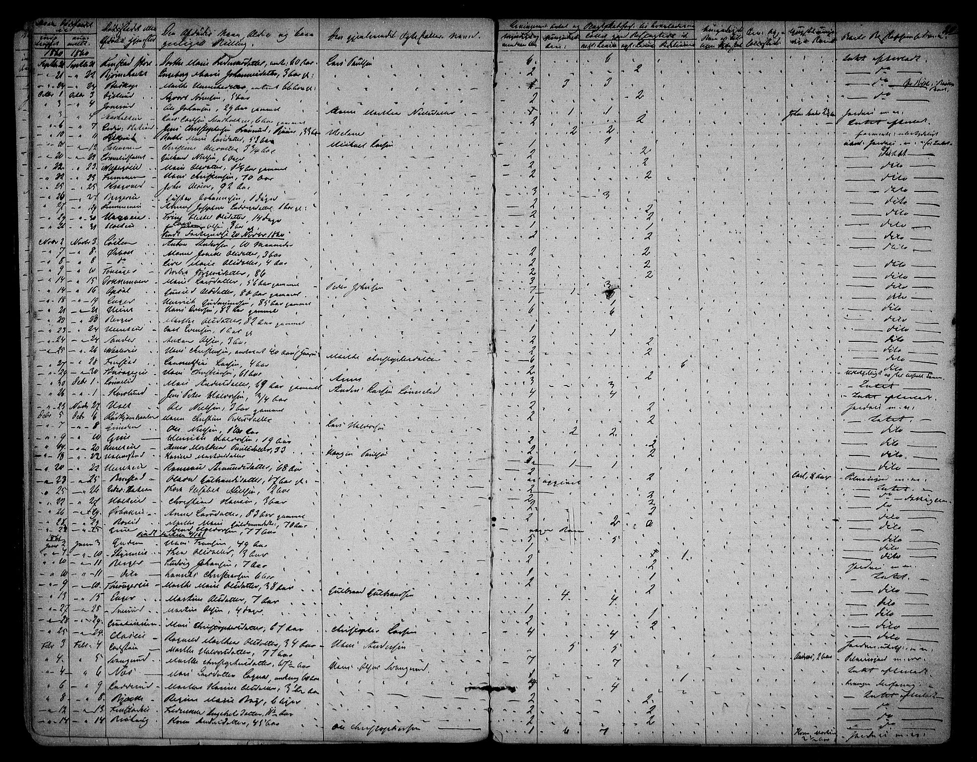 Eidsvoll lensmannskontor, AV/SAO-A-10266a/H/Ha/Haa/L0001: Dødsfallsprotokoll, 1855-1871, p. 20