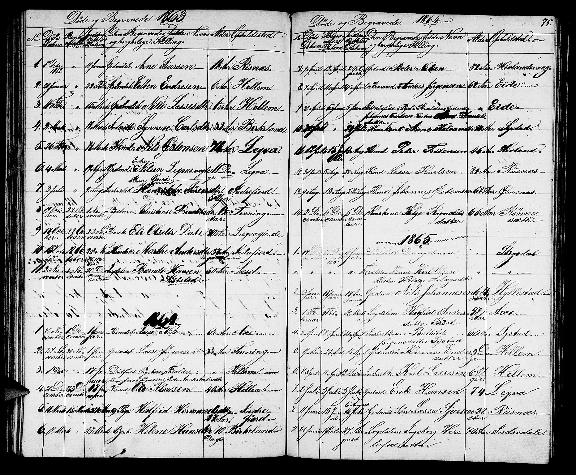 Hyllestad sokneprestembete, SAB/A-80401: Parish register (copy) no. A 1, 1853-1875, p. 75