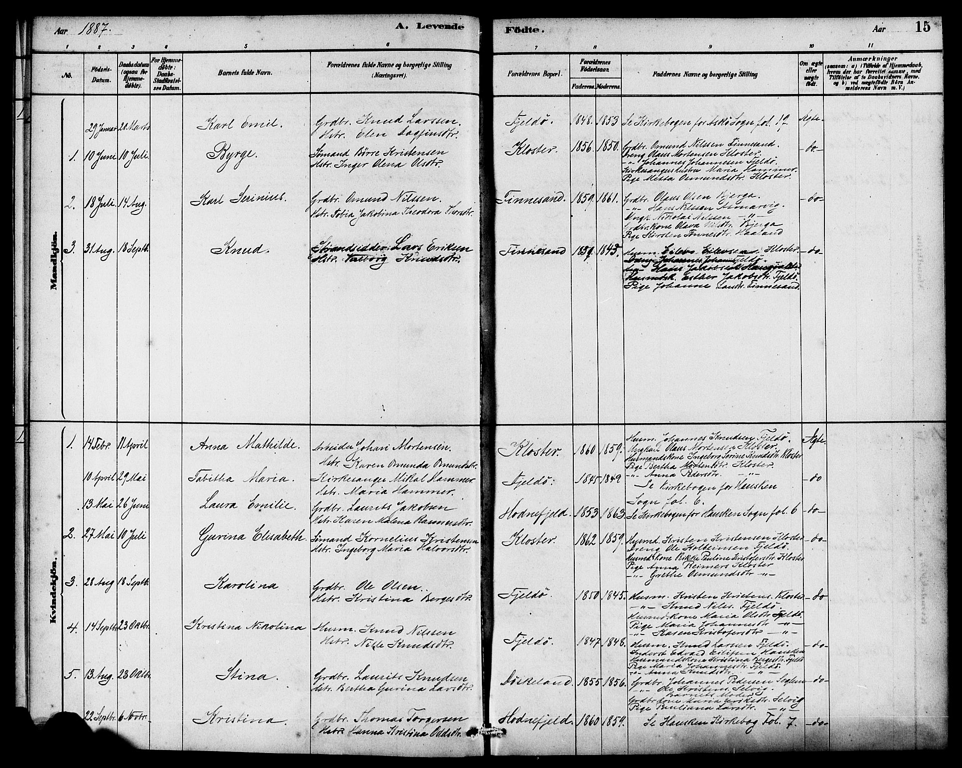 Rennesøy sokneprestkontor, SAST/A -101827/H/Ha/Haa/L0010: Parish register (official) no. A 10, 1878-1890, p. 15