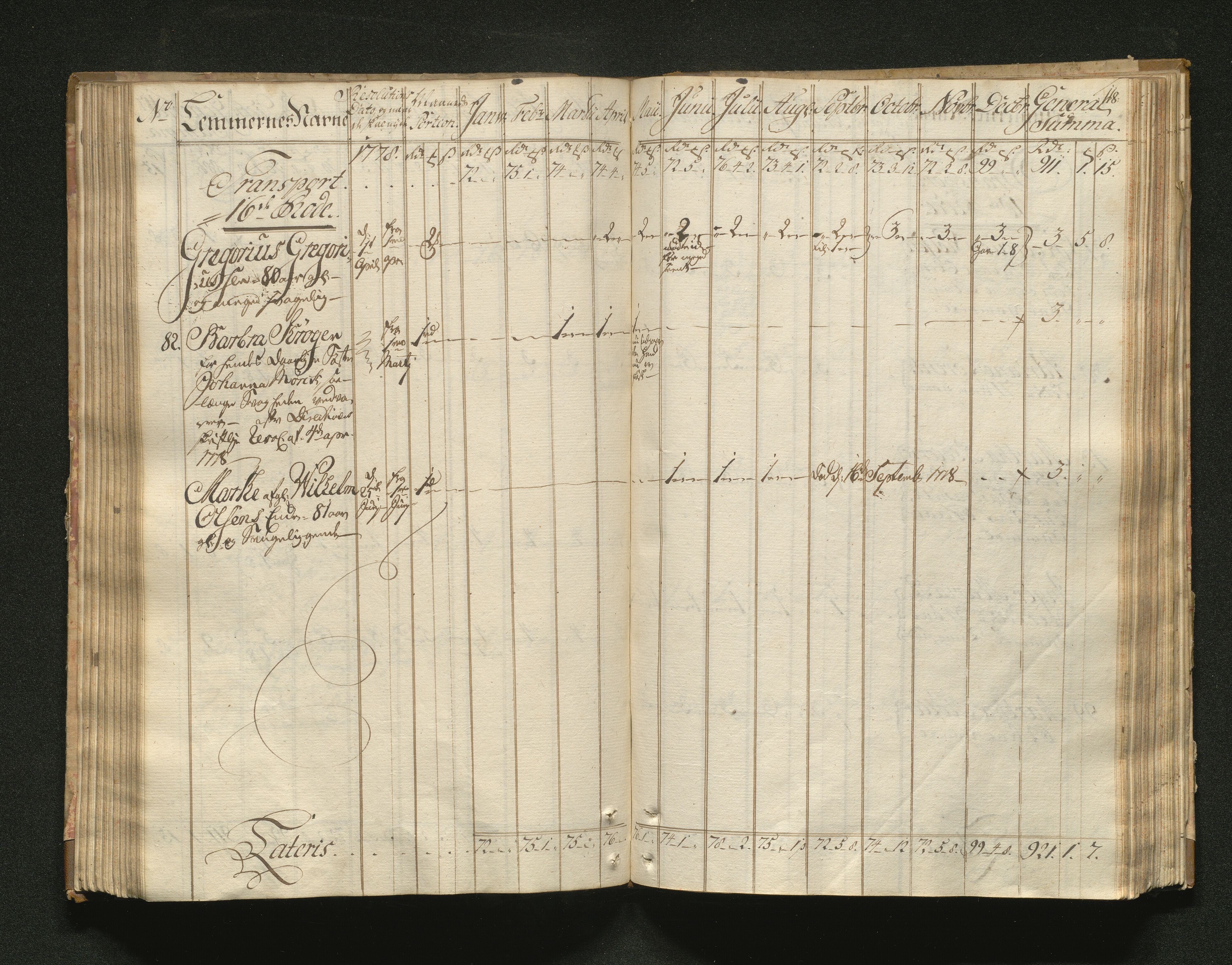 Overfattigkommisjonen i Bergen, AV/SAB-A-89001/F/L0001: Utdelingsbok for fattige i Domkirkesoknet, 1775-1780, p. 117b-118a