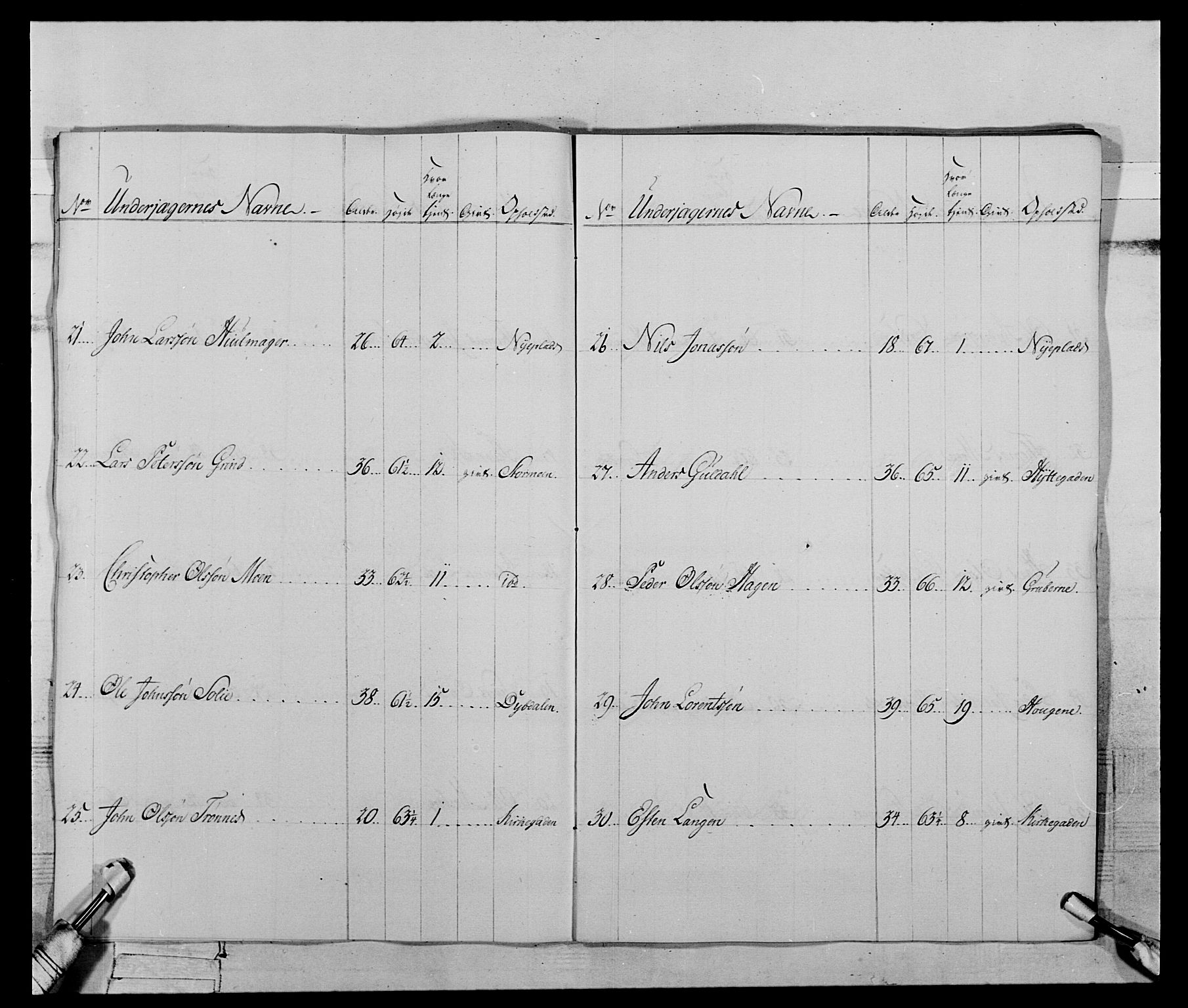 Generalitets- og kommissariatskollegiet, Det kongelige norske kommissariatskollegium, AV/RA-EA-5420/E/Eh/L0119: Rørosiske frivillige bergkorps/bergjegerkorps, 1794-1799, p. 169