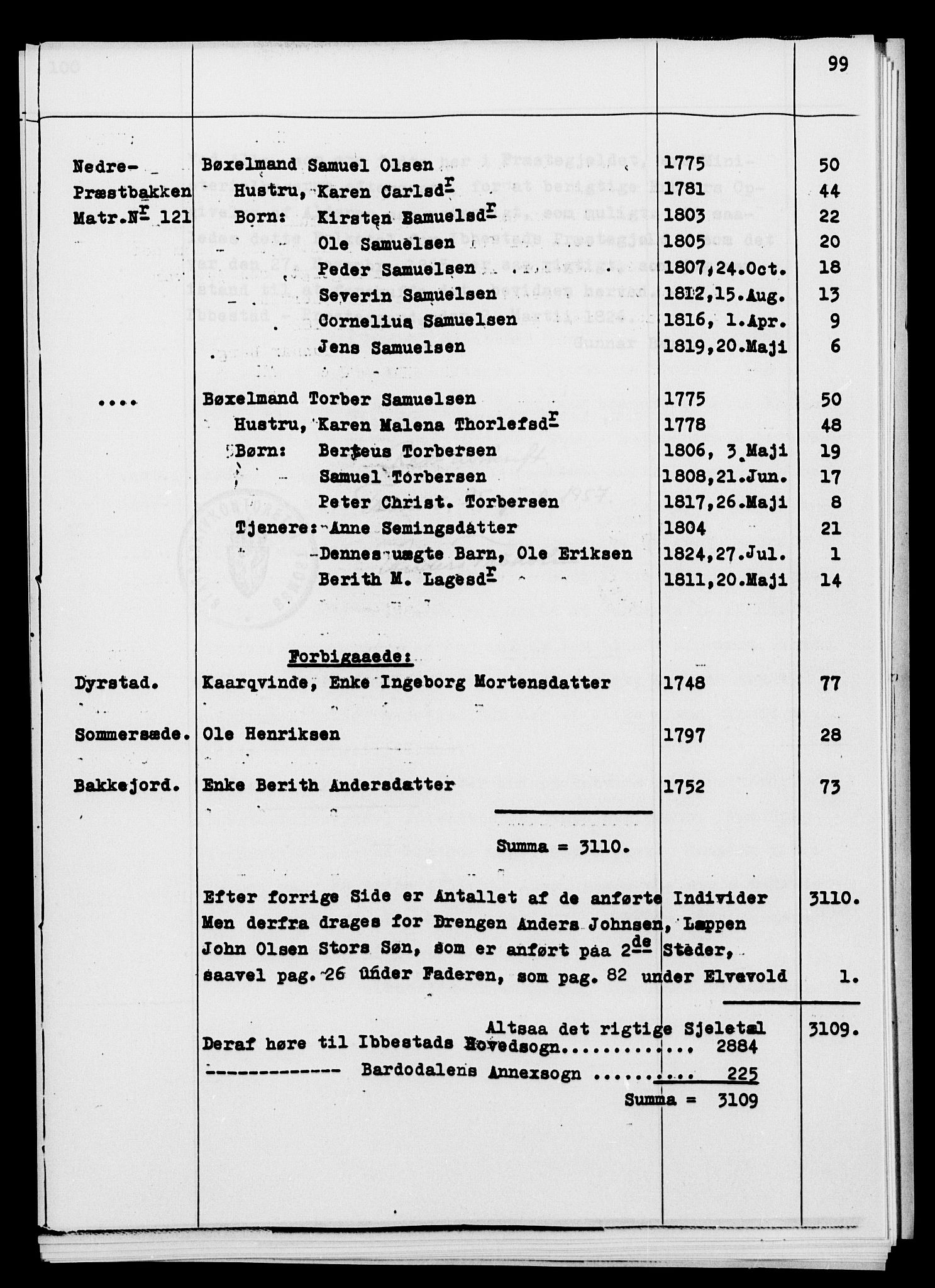 , Census 1825 for Ibestad, 1825, p. 99