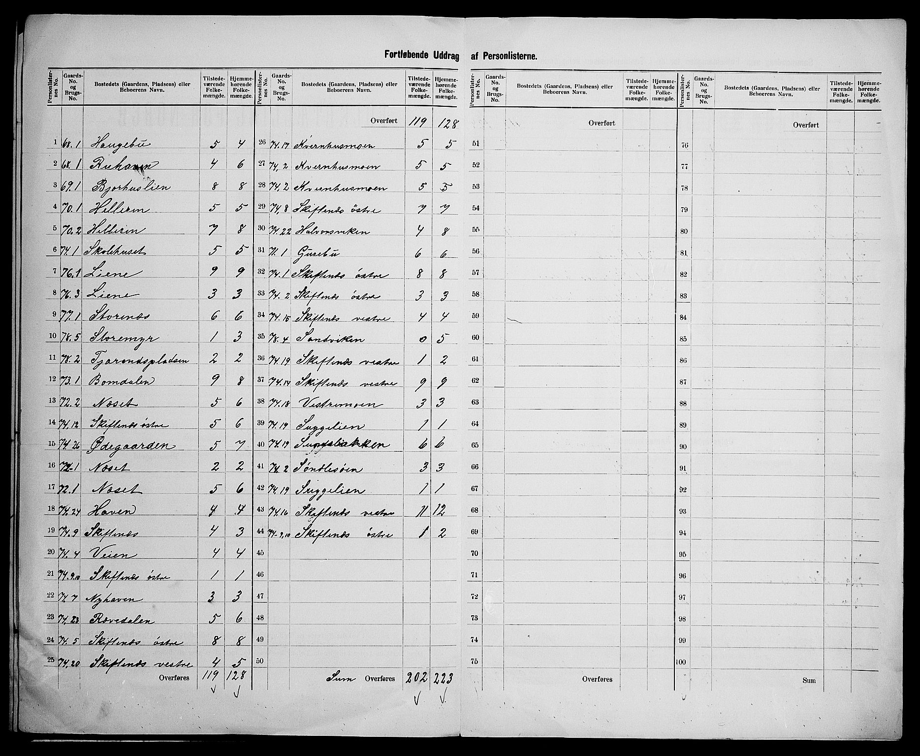 SAK, 1900 census for Landvik, 1900, p. 26