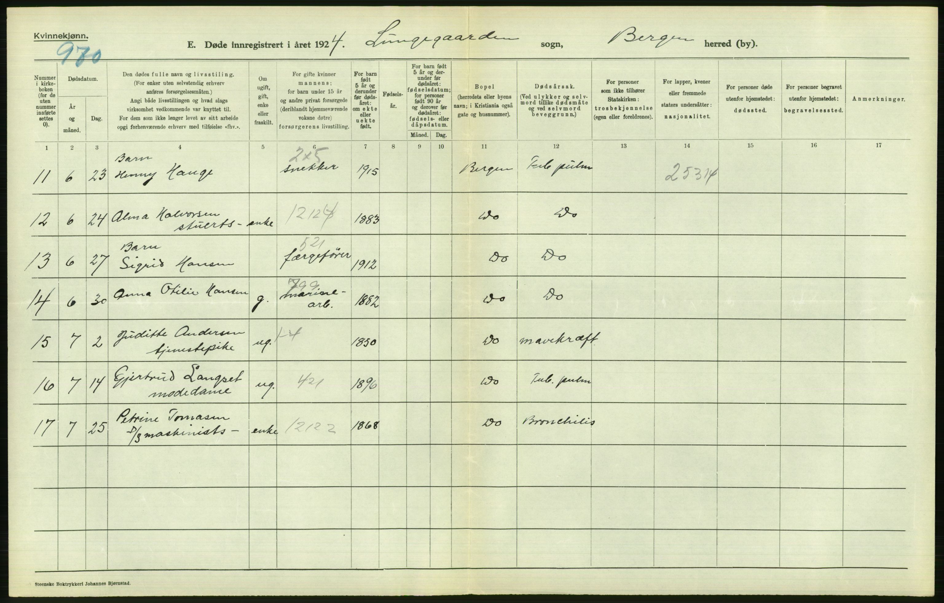 Statistisk sentralbyrå, Sosiodemografiske emner, Befolkning, RA/S-2228/D/Df/Dfc/Dfcd/L0028: Bergen: Gifte, døde., 1924, p. 660