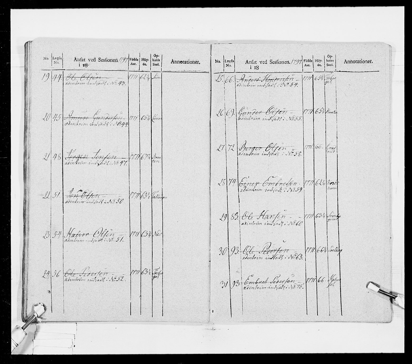 Generalitets- og kommissariatskollegiet, Det kongelige norske kommissariatskollegium, RA/EA-5420/E/Eh/L0025: Skiløperkompaniene, 1766-1803, p. 433