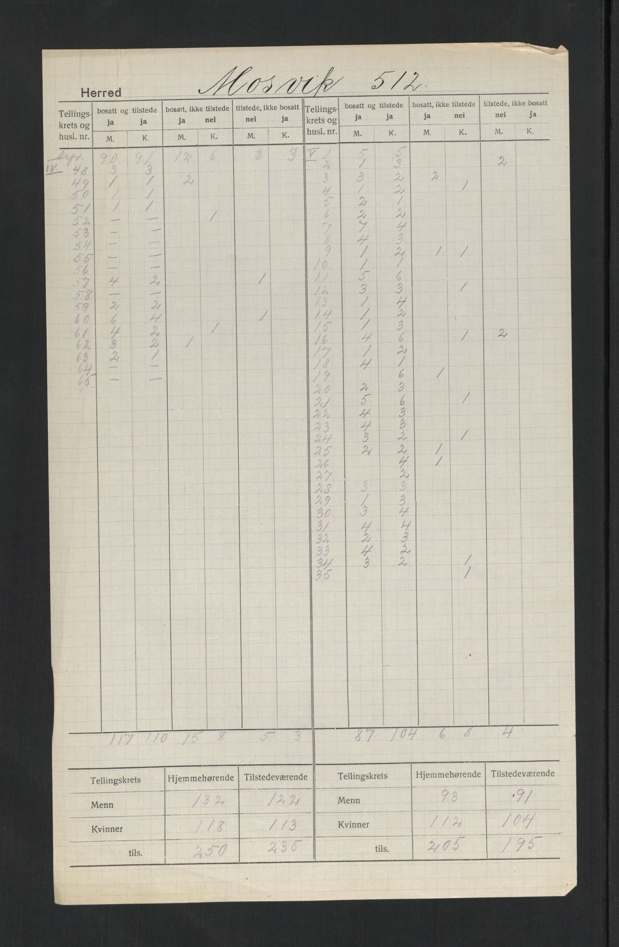 SAT, 1920 census for Mosvik, 1920, p. 7