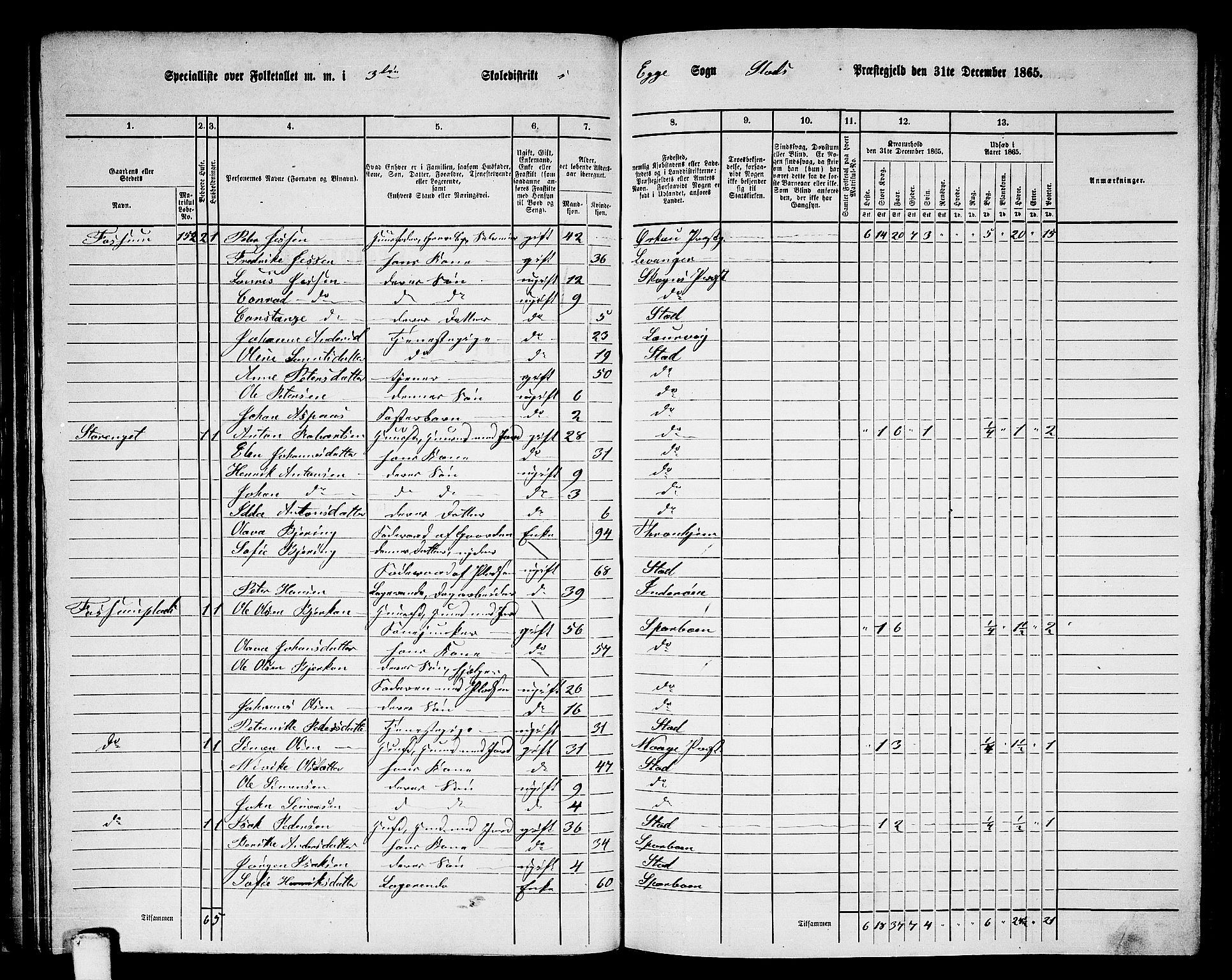 RA, 1865 census for Stod, 1865, p. 72