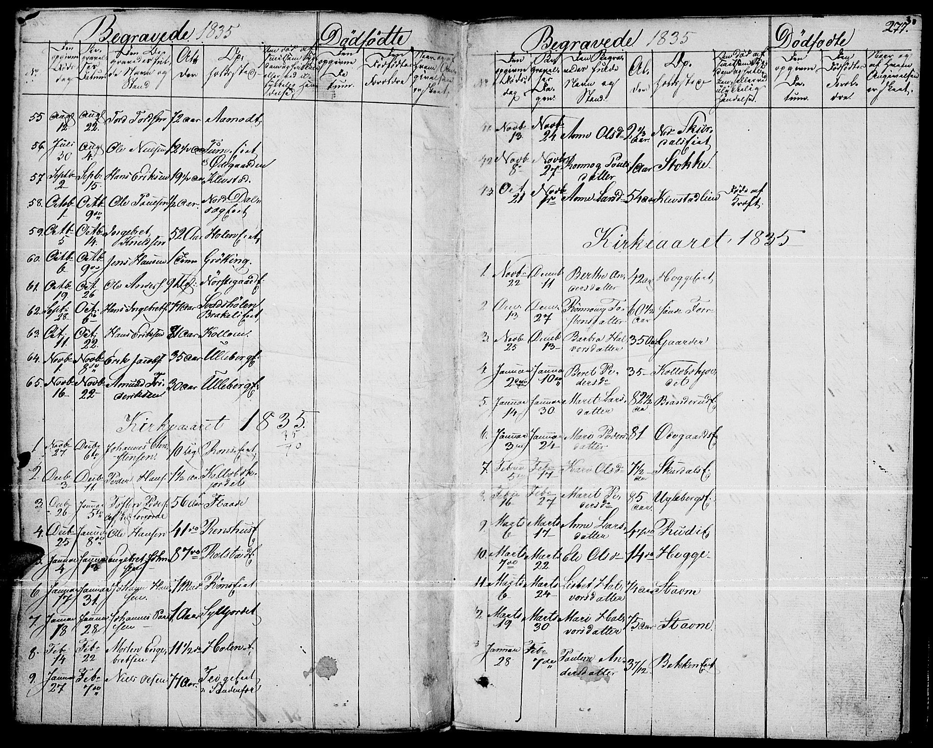 Fron prestekontor, SAH/PREST-078/H/Ha/Haa/L0003: Parish register (official) no. 3, 1828-1838, p. 277