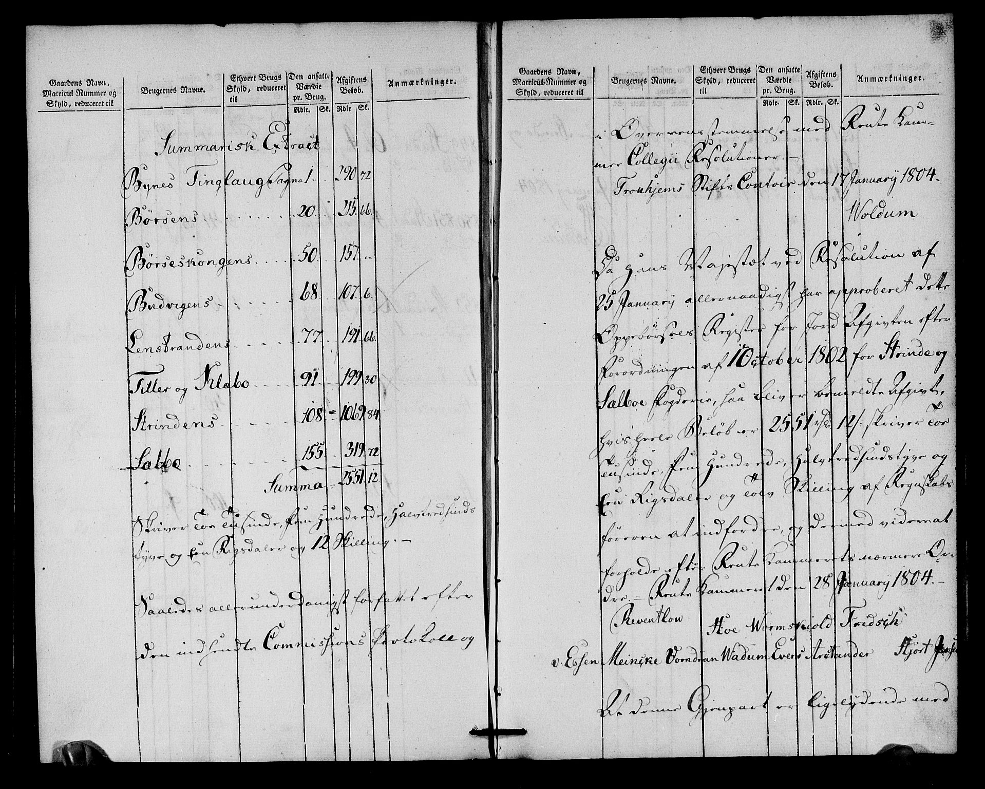 Rentekammeret inntil 1814, Realistisk ordnet avdeling, AV/RA-EA-4070/N/Ne/Nea/L0142: Strinda og Selbu fogderi. Oppebørselsregister, 1803-1804, p. 102