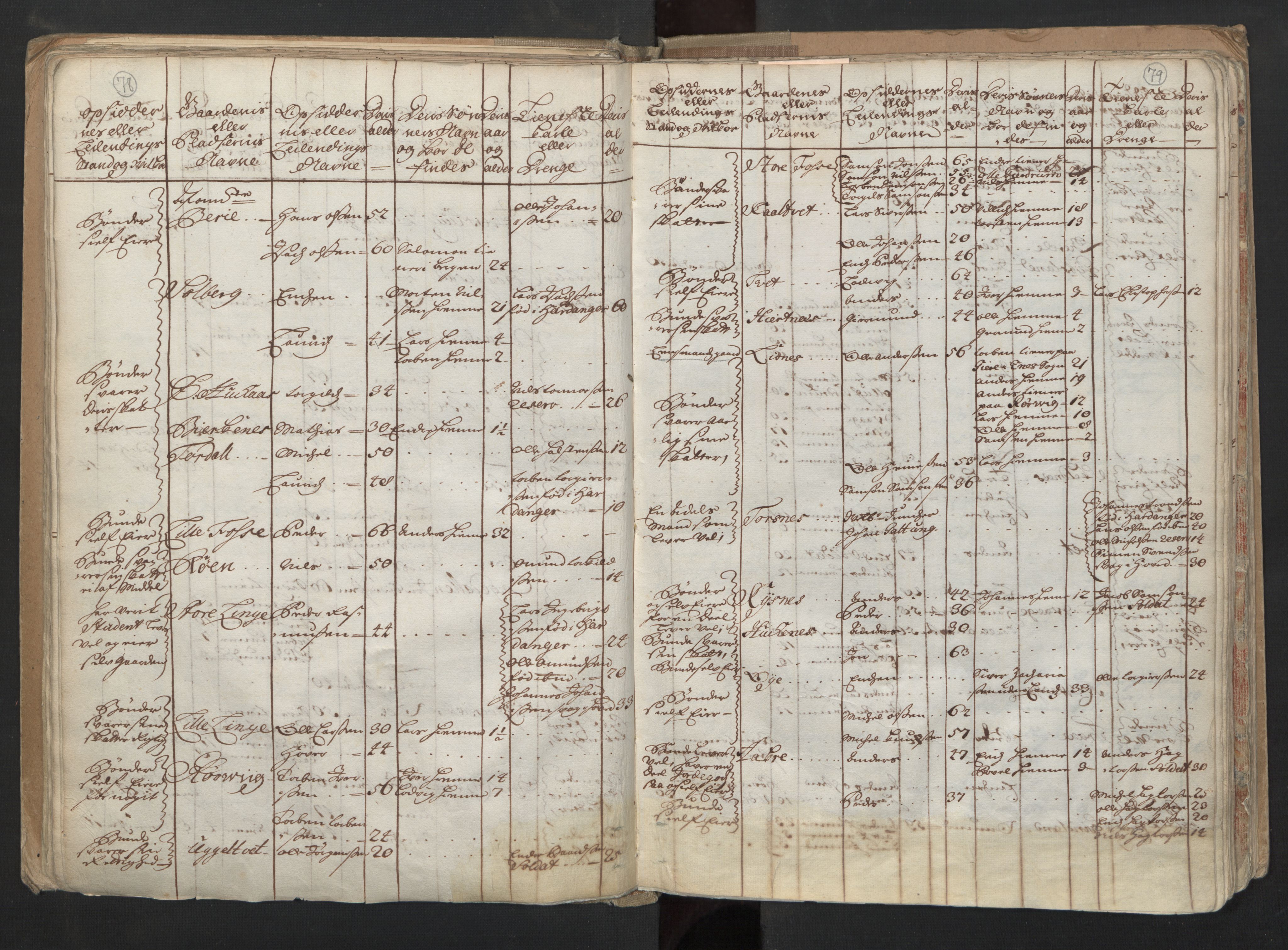 RA, Census (manntall) 1701, no. 6: Sunnhordland fogderi and Hardanger fogderi, 1701, p. 78-79