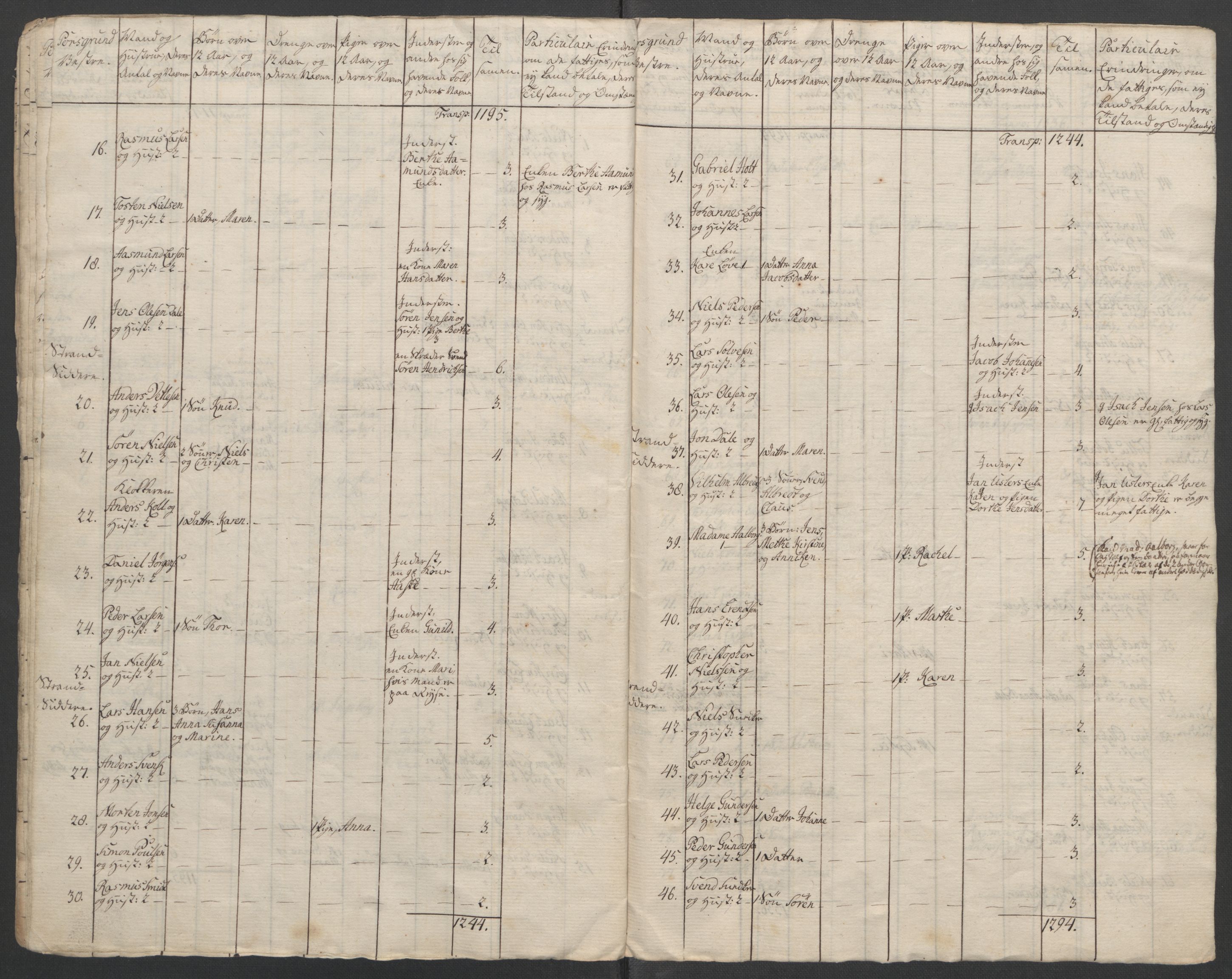 Rentekammeret inntil 1814, Reviderte regnskaper, Fogderegnskap, AV/RA-EA-4092/R37/L2239: Ekstraskatten Nedre Telemark og Bamble, 1762-1763, p. 32