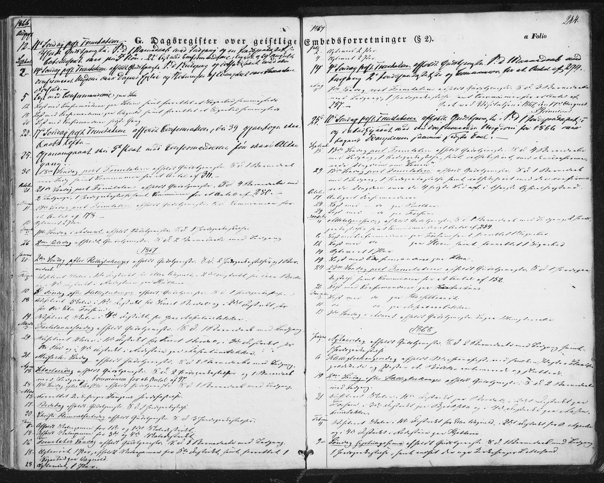 Ministerialprotokoller, klokkerbøker og fødselsregistre - Sør-Trøndelag, SAT/A-1456/689/L1038: Parish register (official) no. 689A03, 1848-1872, p. 244