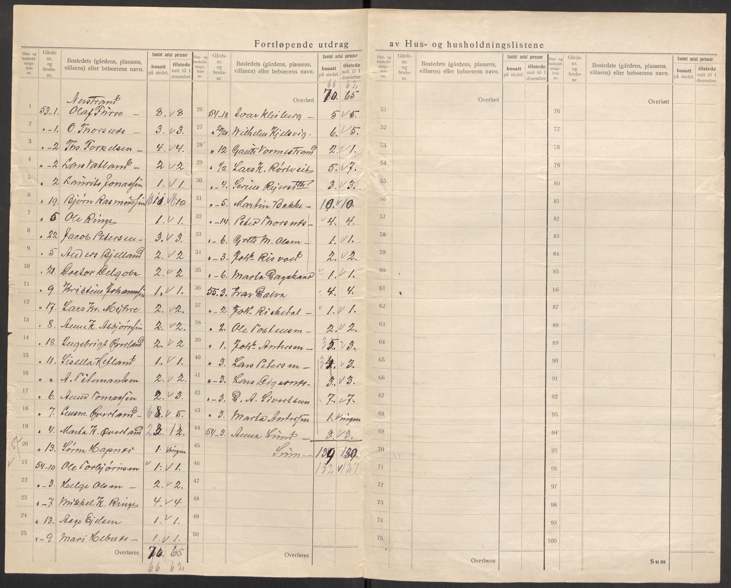 SAST, 1920 census for Nedstrand, 1920, p. 30