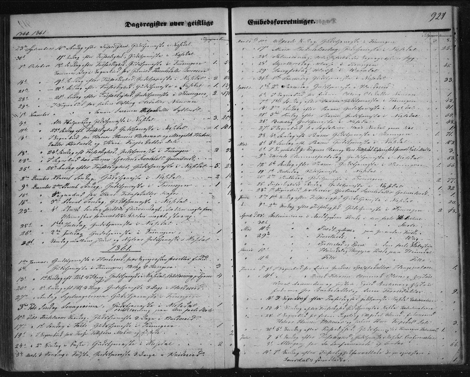 Nissedal kirkebøker, SAKO/A-288/F/Fa/L0003: Parish register (official) no. I 3, 1846-1870, p. 920-921