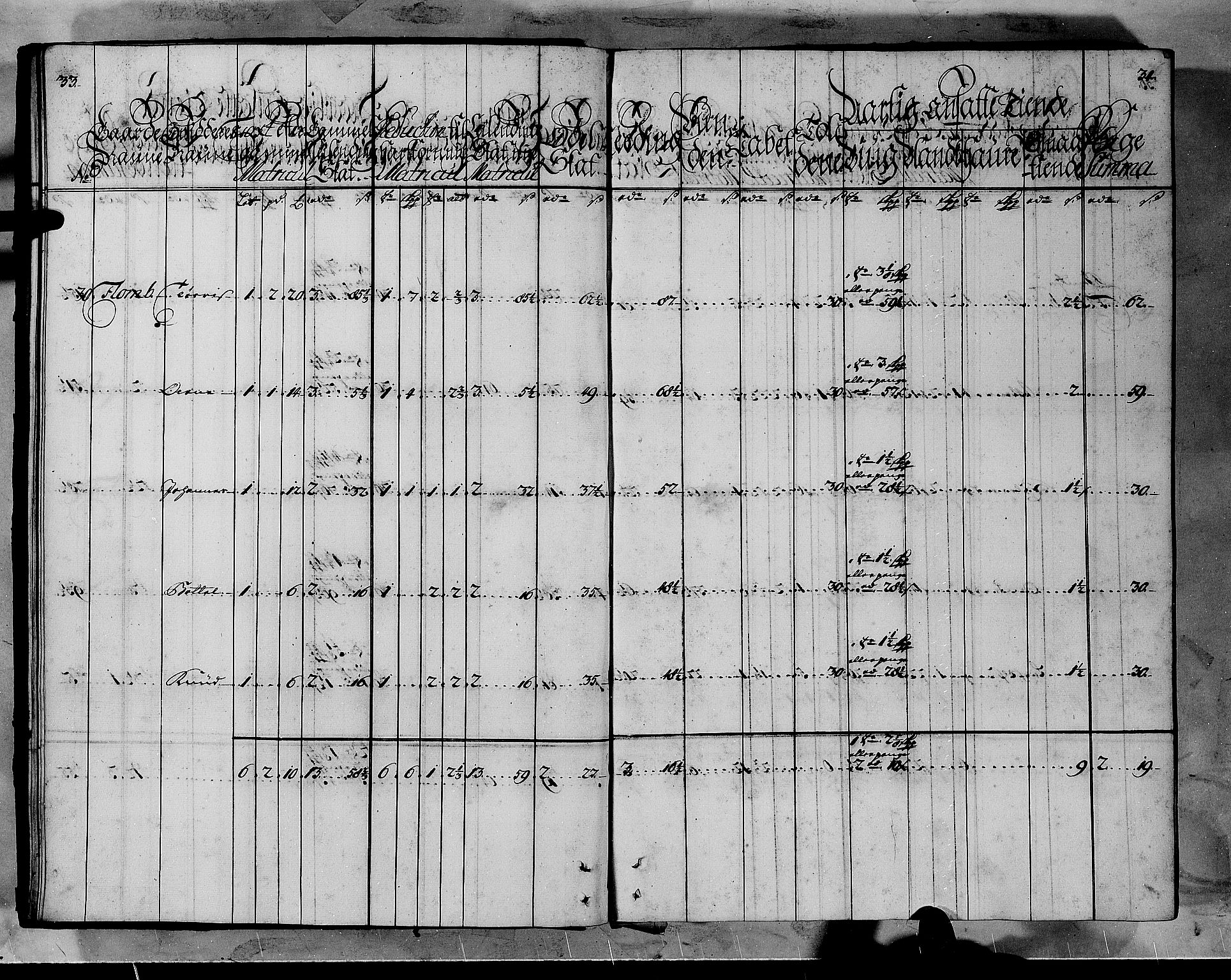 Rentekammeret inntil 1814, Realistisk ordnet avdeling, AV/RA-EA-4070/N/Nb/Nbf/L0145: Ytre Sogn matrikkelprotokoll, 1723, p. 19