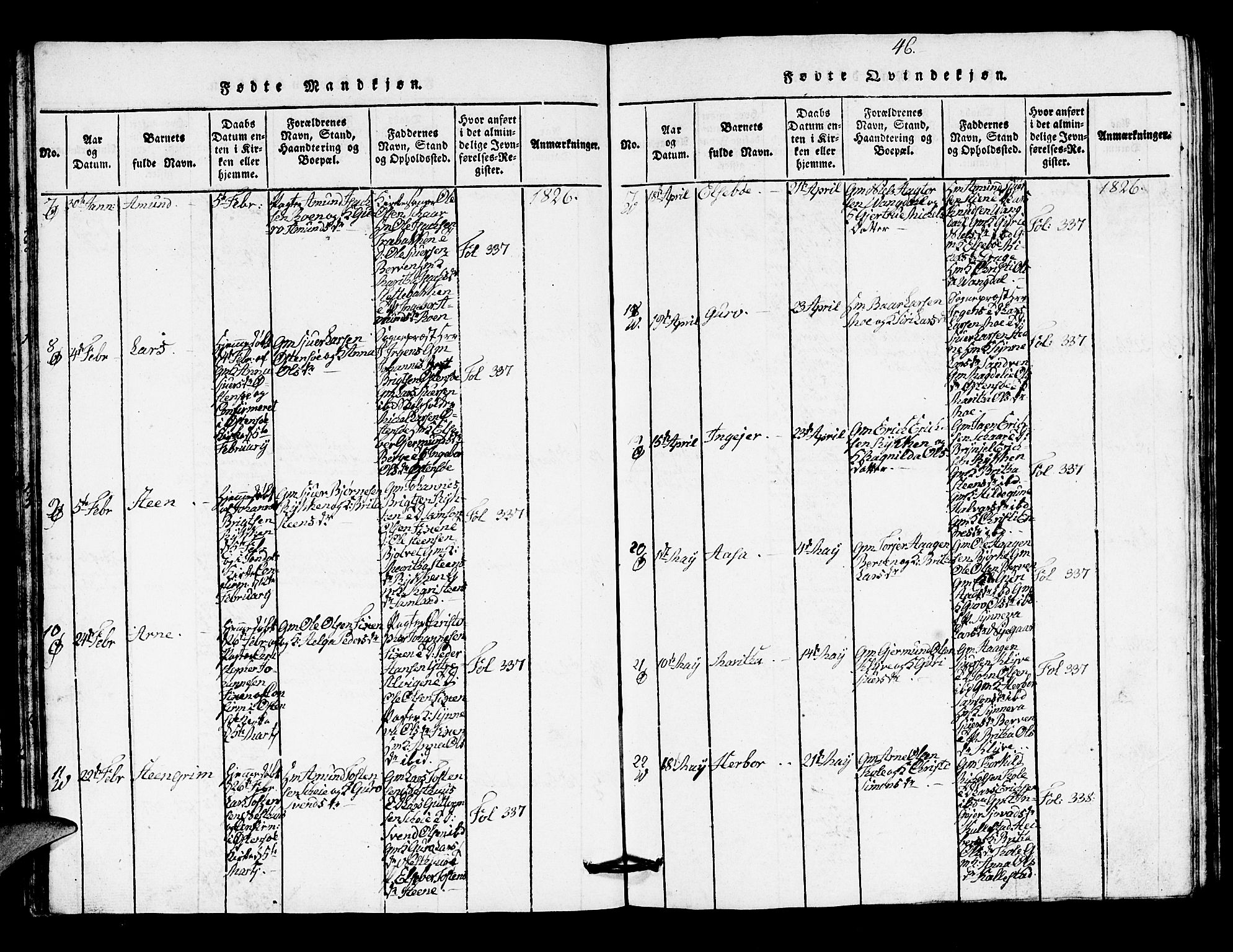 Kvam sokneprestembete, SAB/A-76201/H/Hab: Parish register (copy) no. A 1, 1818-1832, p. 46