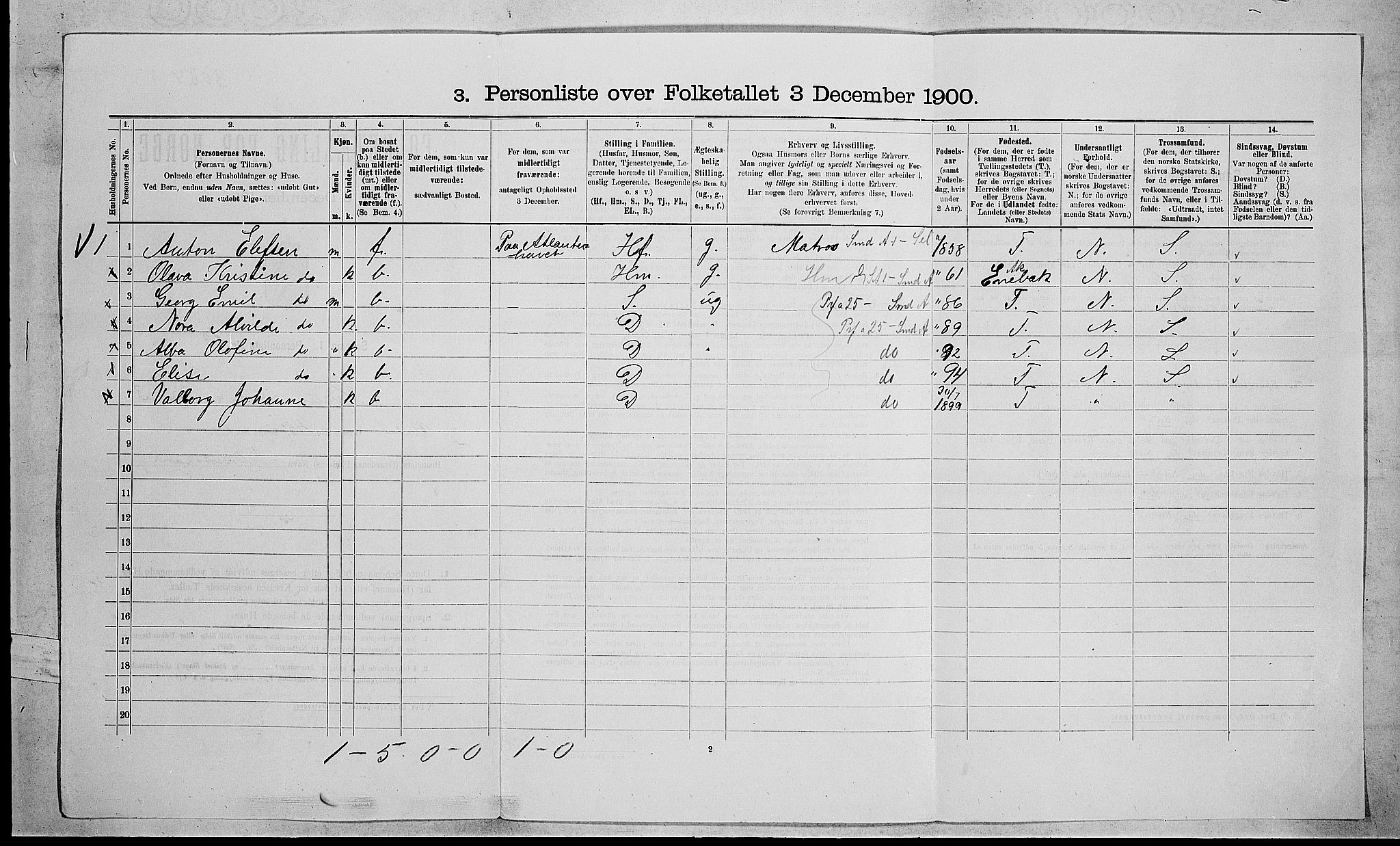 RA, 1900 census for Hurum, 1900, p. 333