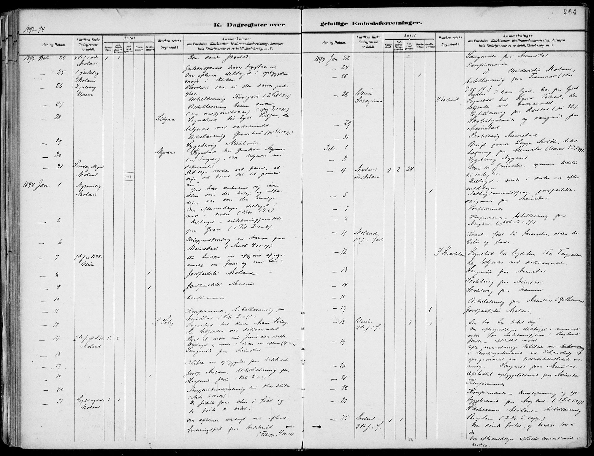 Fyresdal kirkebøker, AV/SAKO-A-263/F/Fa/L0007: Parish register (official) no. I 7, 1887-1914, p. 264