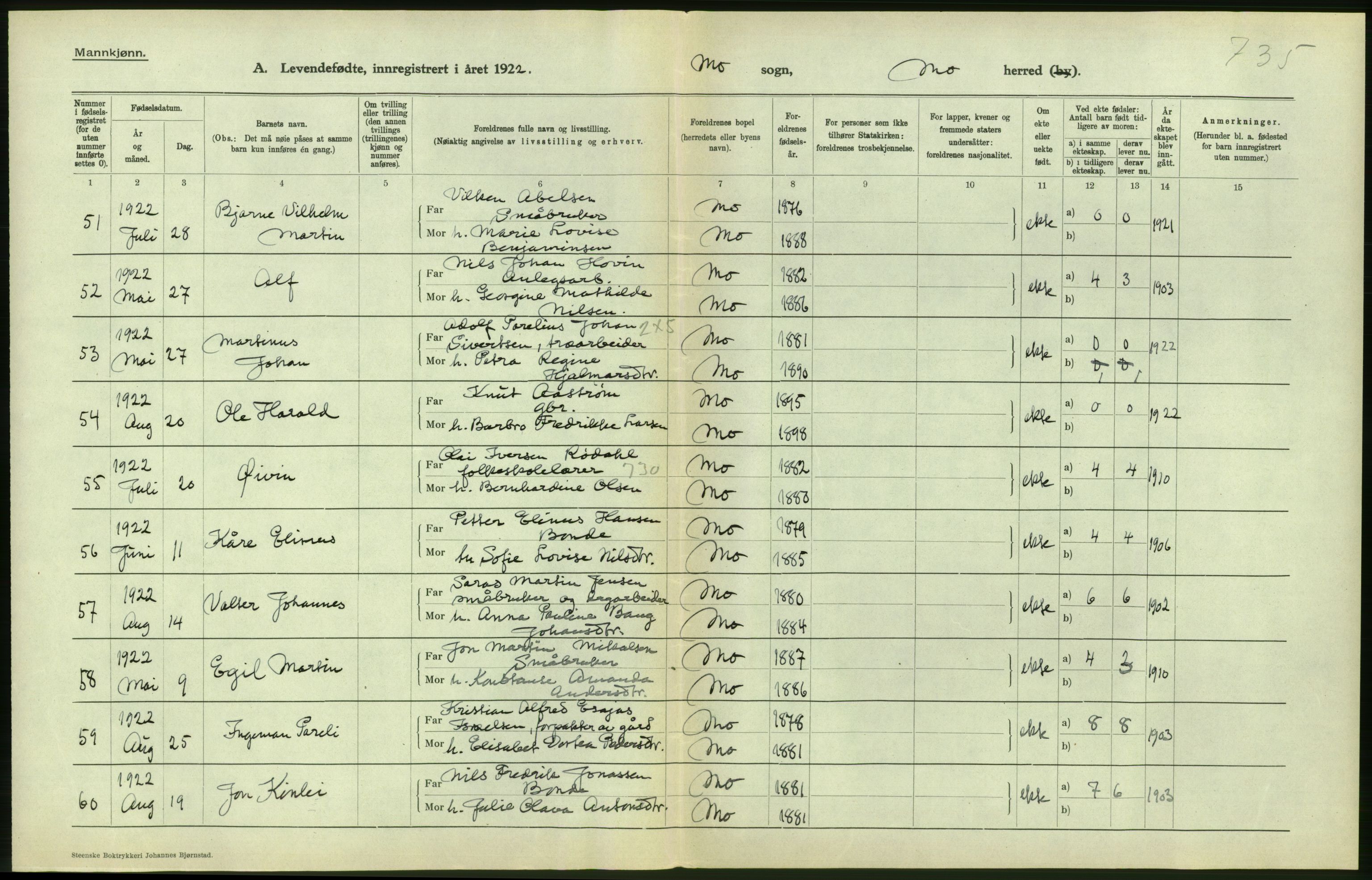 Statistisk sentralbyrå, Sosiodemografiske emner, Befolkning, AV/RA-S-2228/D/Df/Dfc/Dfcb/L0044: Nordland fylke: Levendefødte menn og kvinner. Bygder og byer., 1922, p. 268