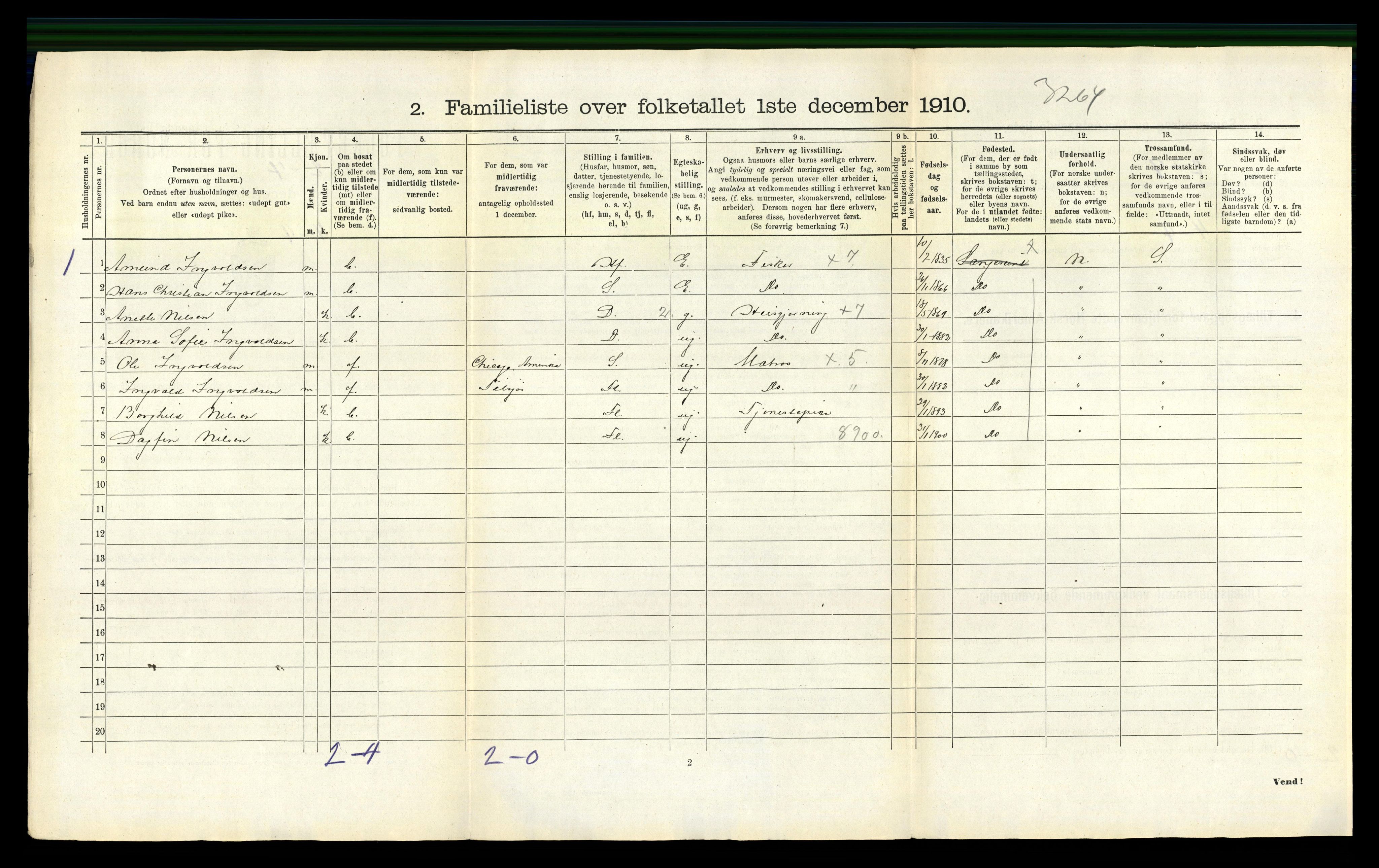 RA, 1910 census for Langesund, 1910, p. 28