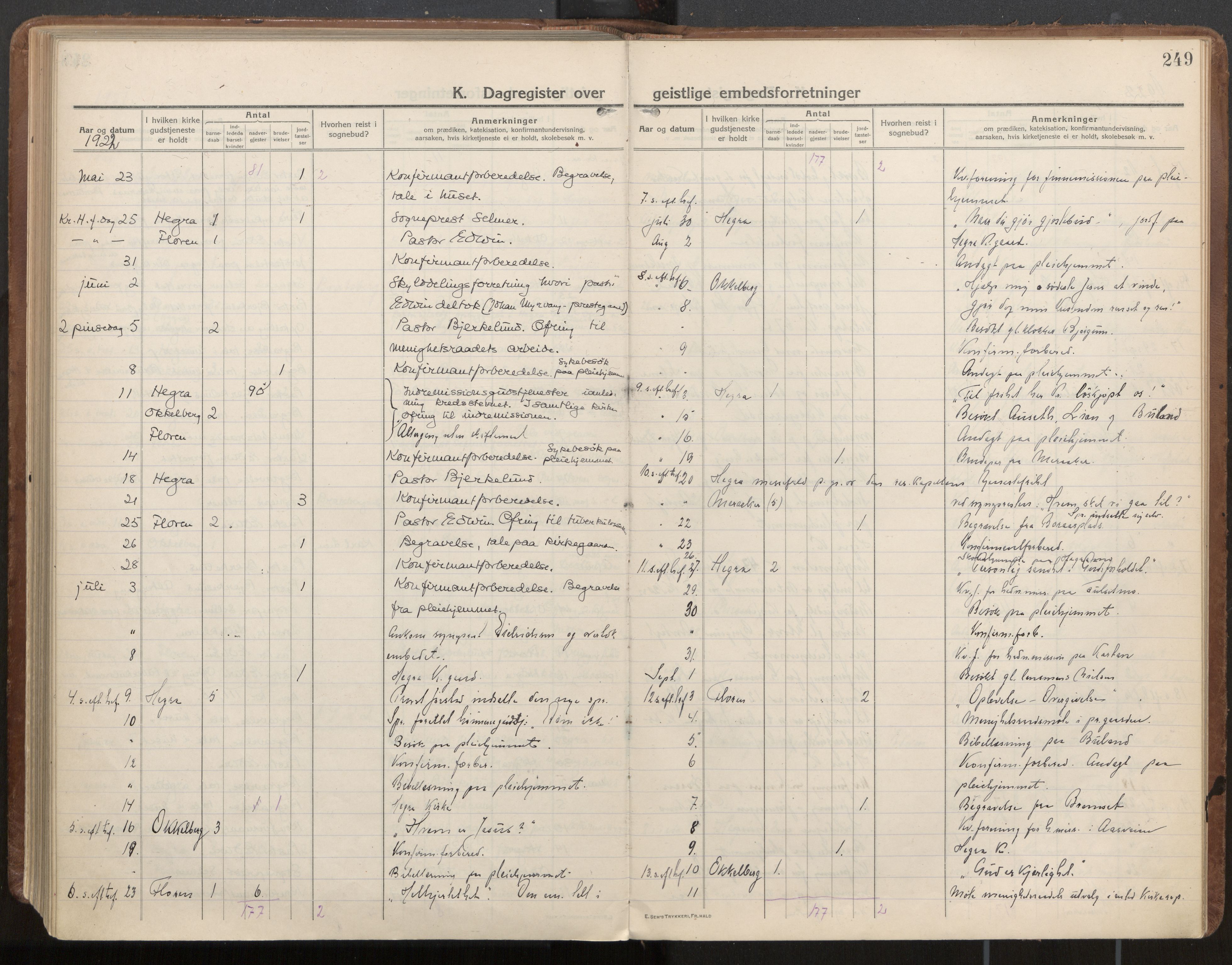 Ministerialprotokoller, klokkerbøker og fødselsregistre - Nord-Trøndelag, SAT/A-1458/703/L0037: Parish register (official) no. 703A10, 1915-1932, p. 249