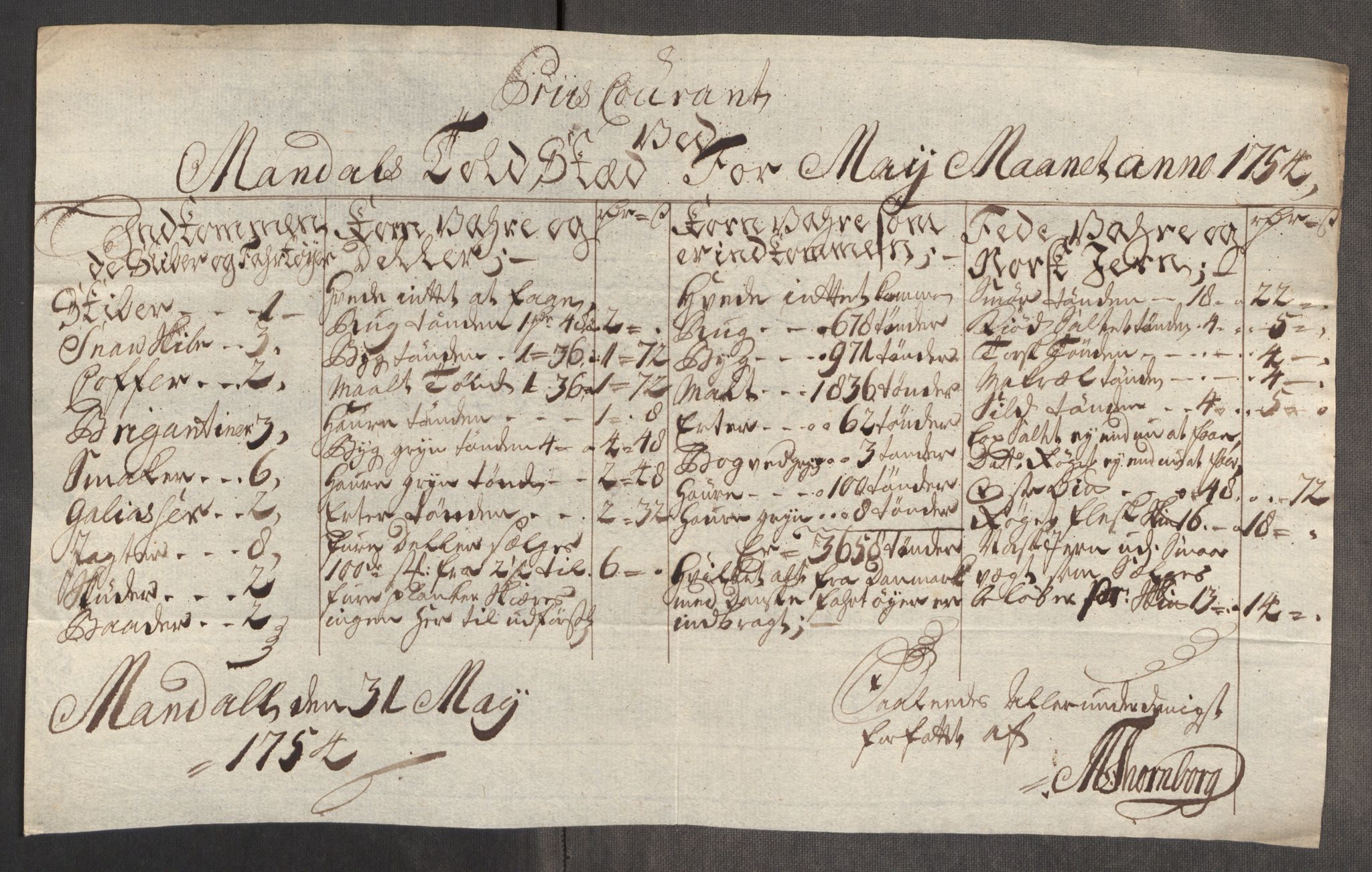 Rentekammeret inntil 1814, Realistisk ordnet avdeling, AV/RA-EA-4070/Oe/L0005: [Ø1]: Priskuranter, 1753-1757, p. 310