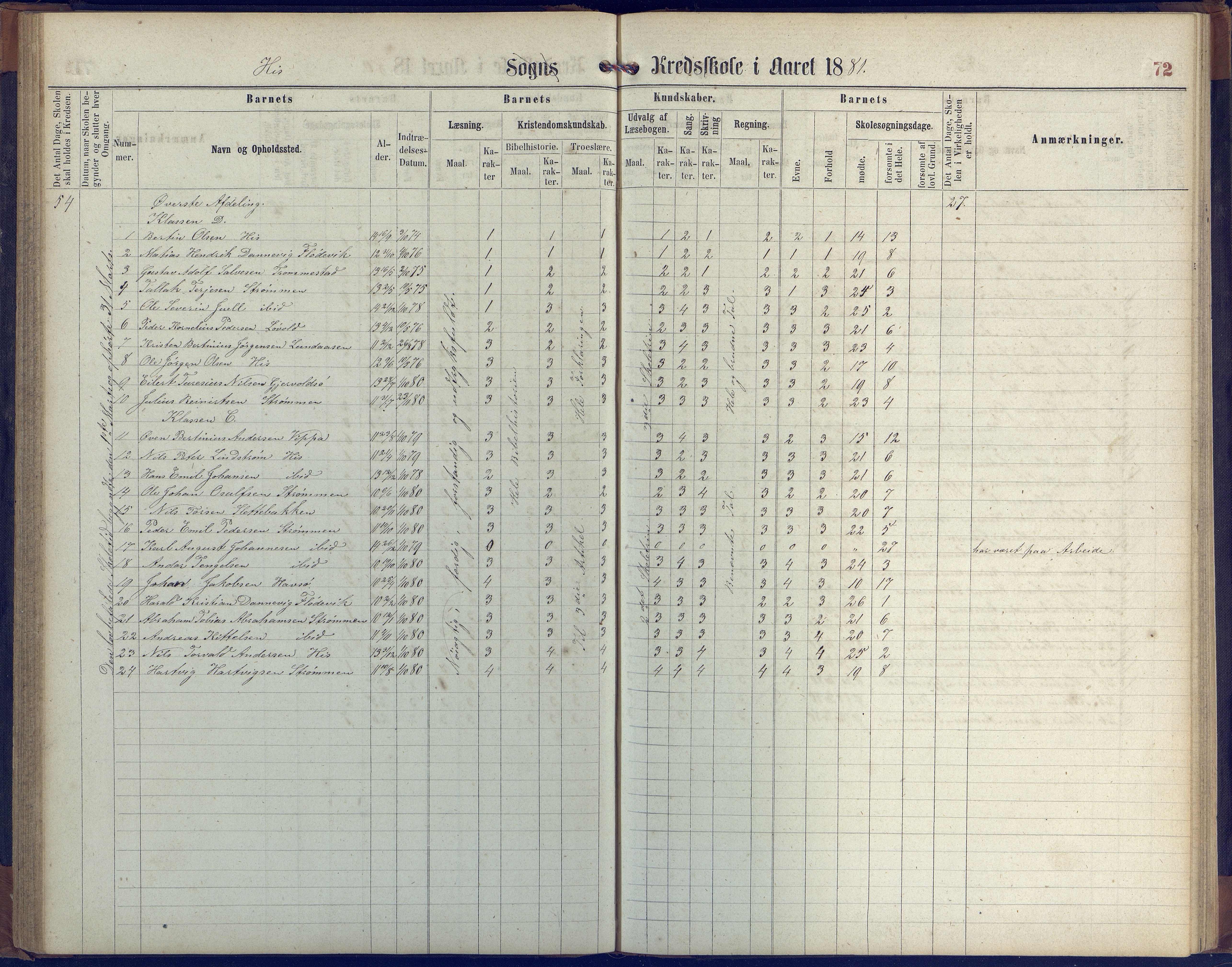 Hisøy kommune frem til 1991, AAKS/KA0922-PK/31/L0004: Skoleprotokoll, 1863-1887, p. 72