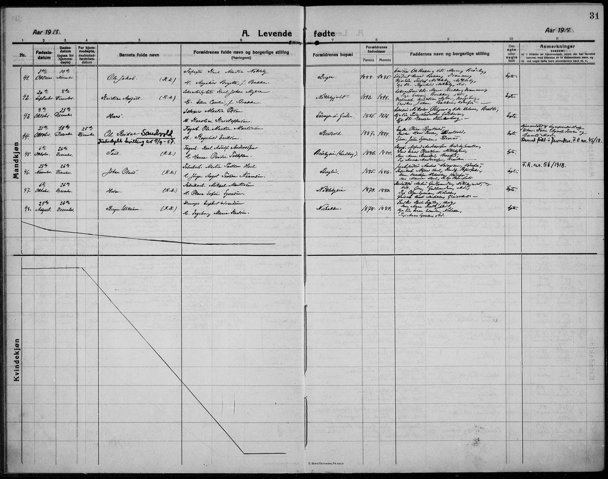 Jevnaker prestekontor, SAH/PREST-116/H/Ha/Haa/L0012: Parish register (official) no. 12, 1914-1924, p. 31