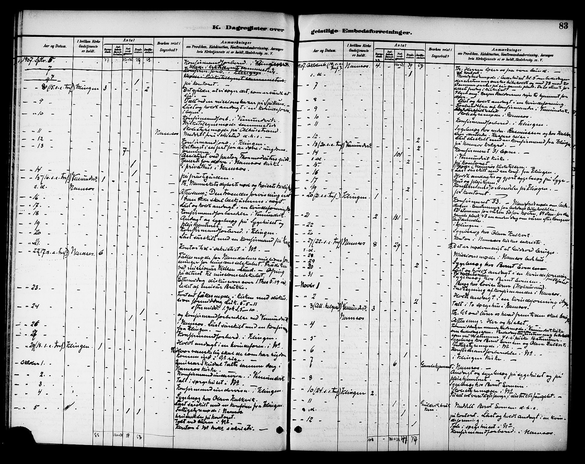 Ministerialprotokoller, klokkerbøker og fødselsregistre - Nord-Trøndelag, SAT/A-1458/768/L0575: Diary records no. 766A09, 1889-1931, p. 83