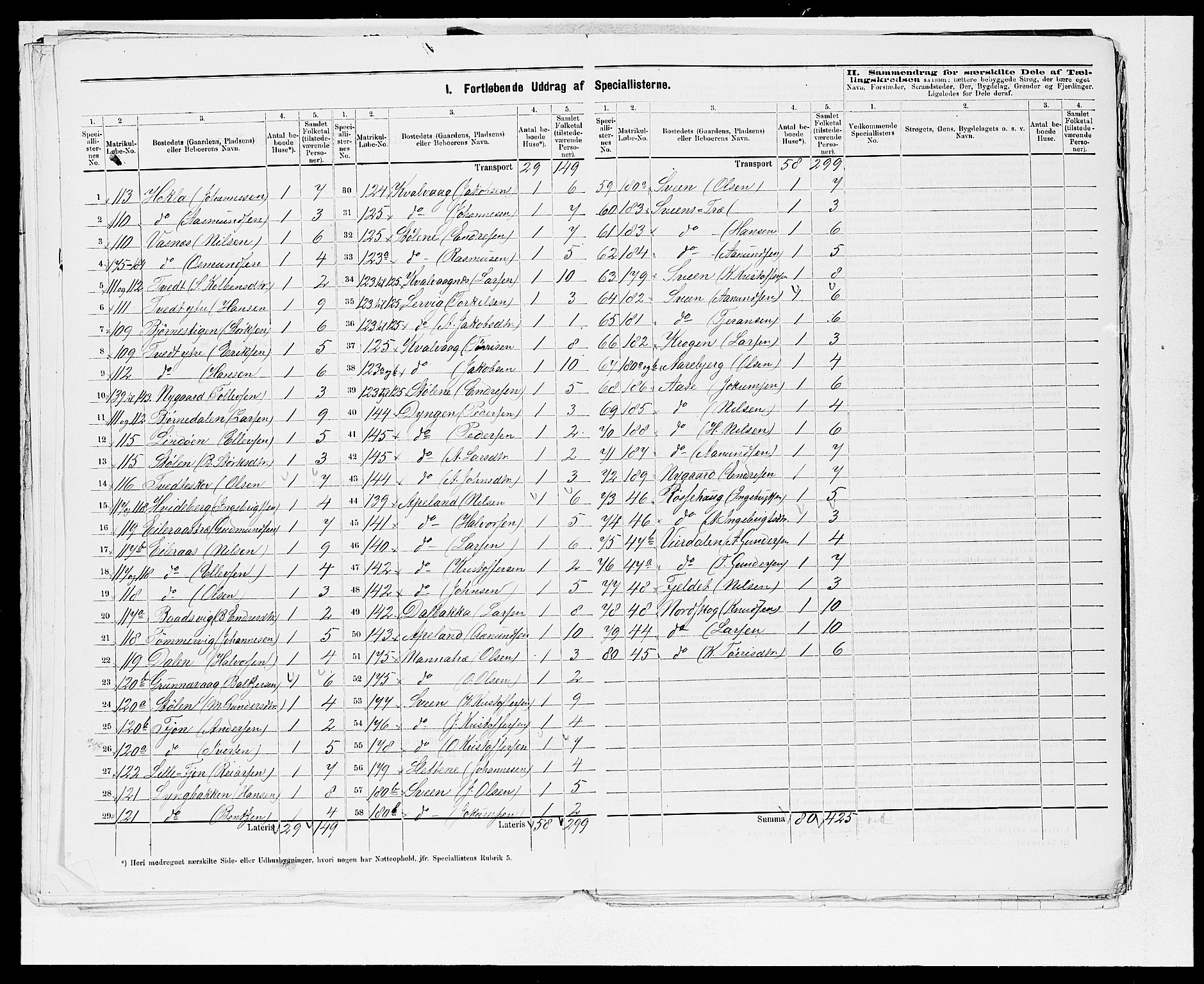 SAB, 1875 census for 1216P Sveio, 1875, p. 15