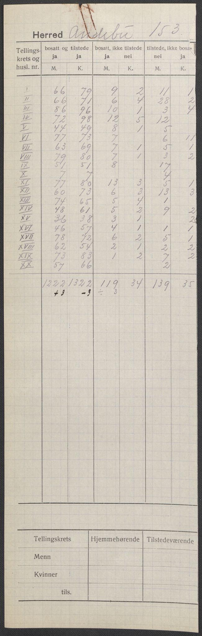 SAKO, 1920 census for Andebu, 1920, p. 1