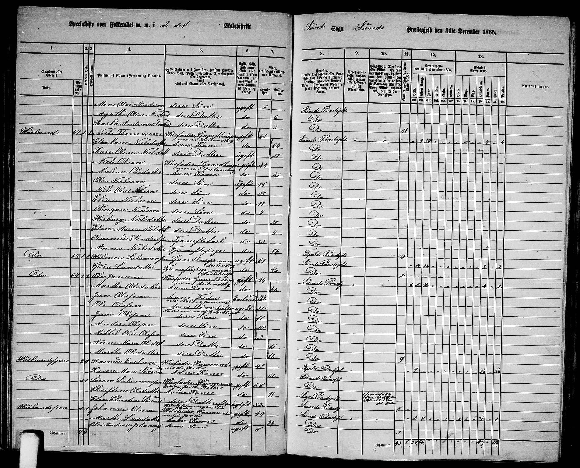 RA, 1865 census for Sund, 1865, p. 35