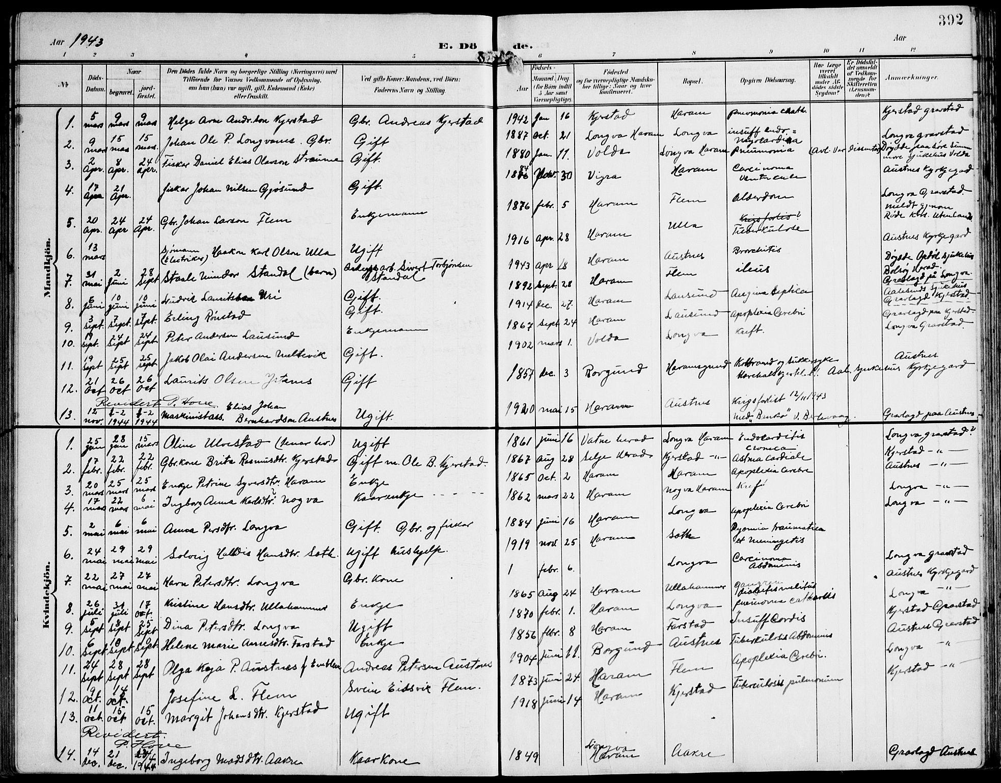 Ministerialprotokoller, klokkerbøker og fødselsregistre - Møre og Romsdal, SAT/A-1454/536/L0511: Parish register (copy) no. 536C06, 1899-1944, p. 392