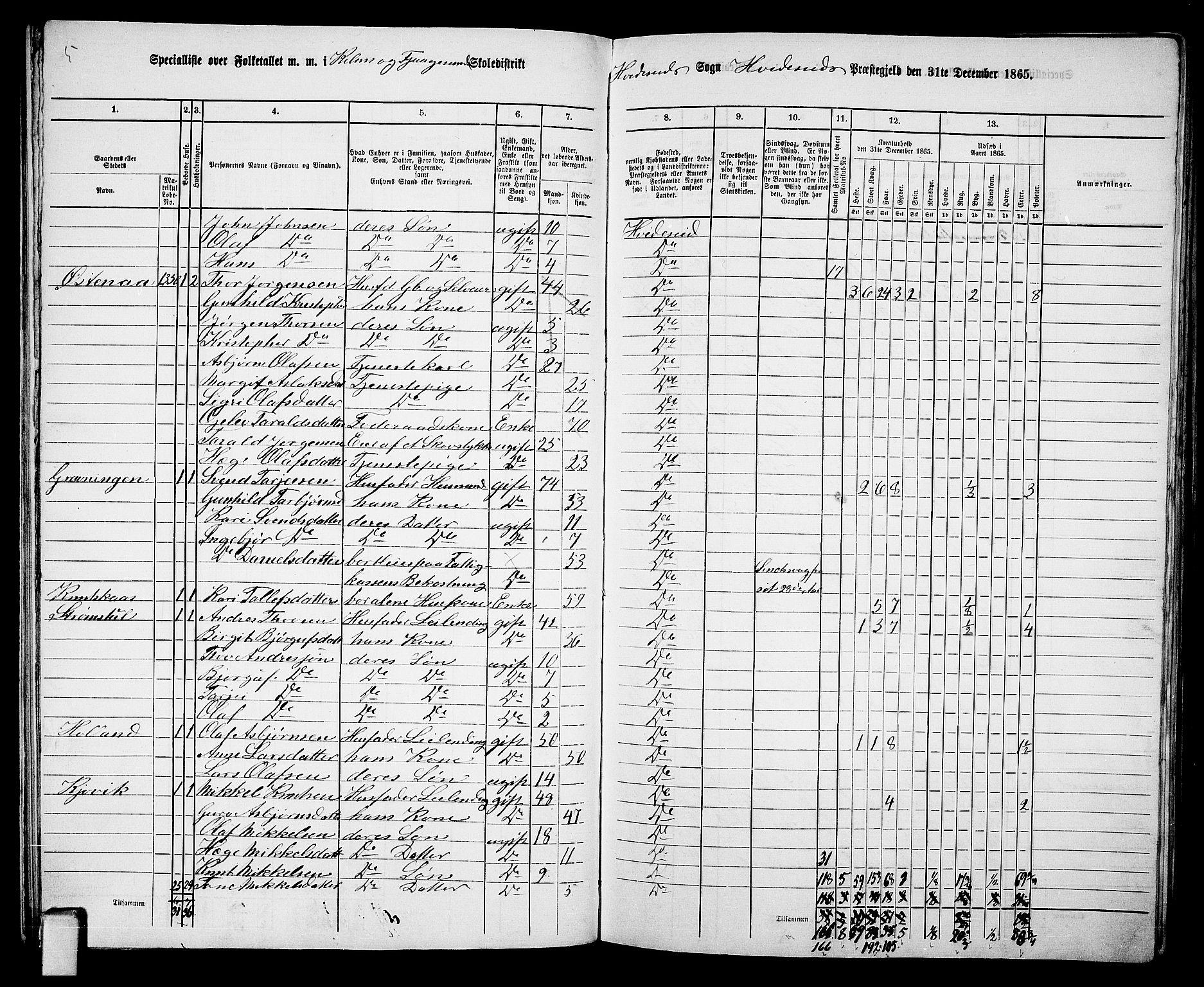 RA, 1865 census for Kviteseid, 1865, p. 61